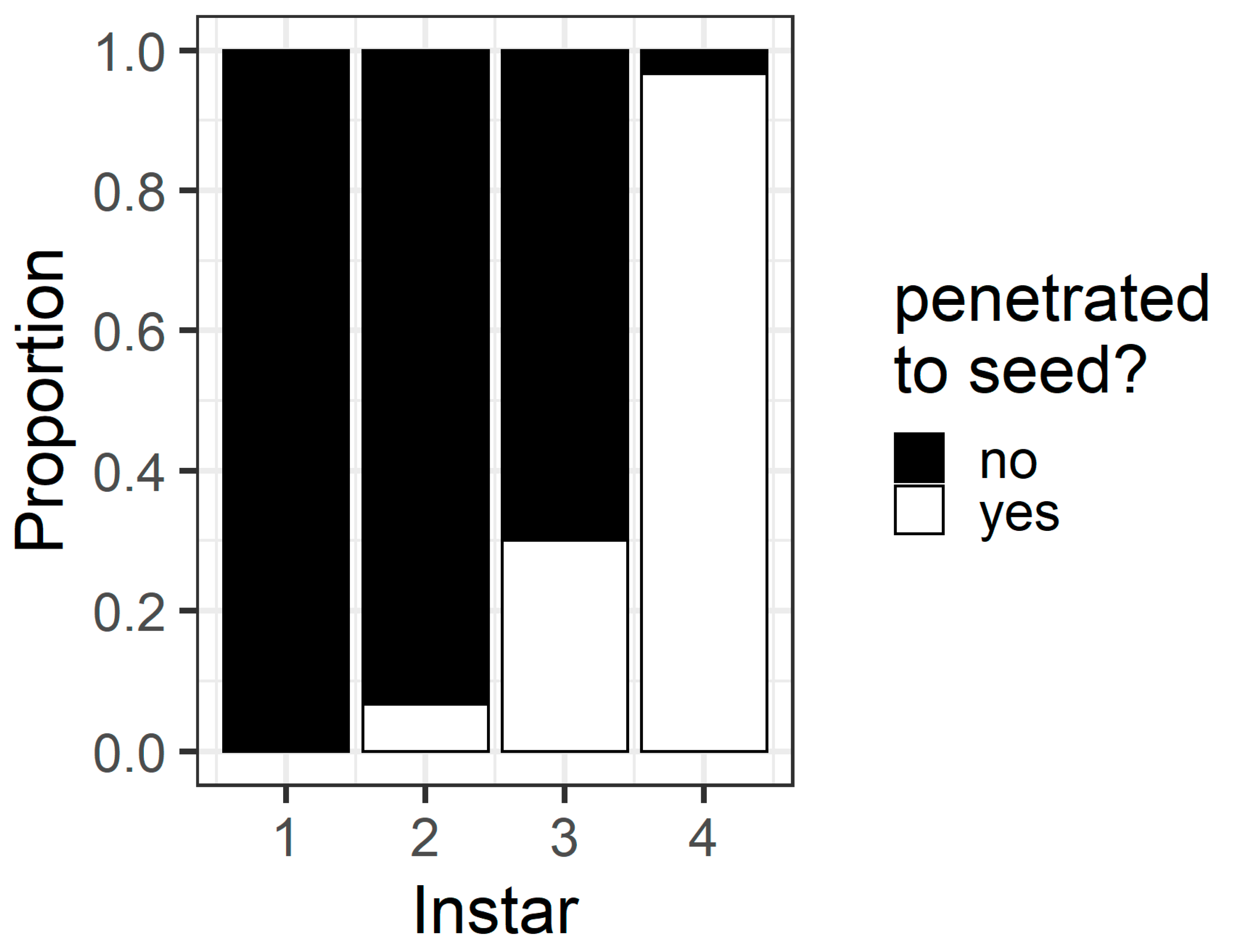 Plants 13 00696 g007