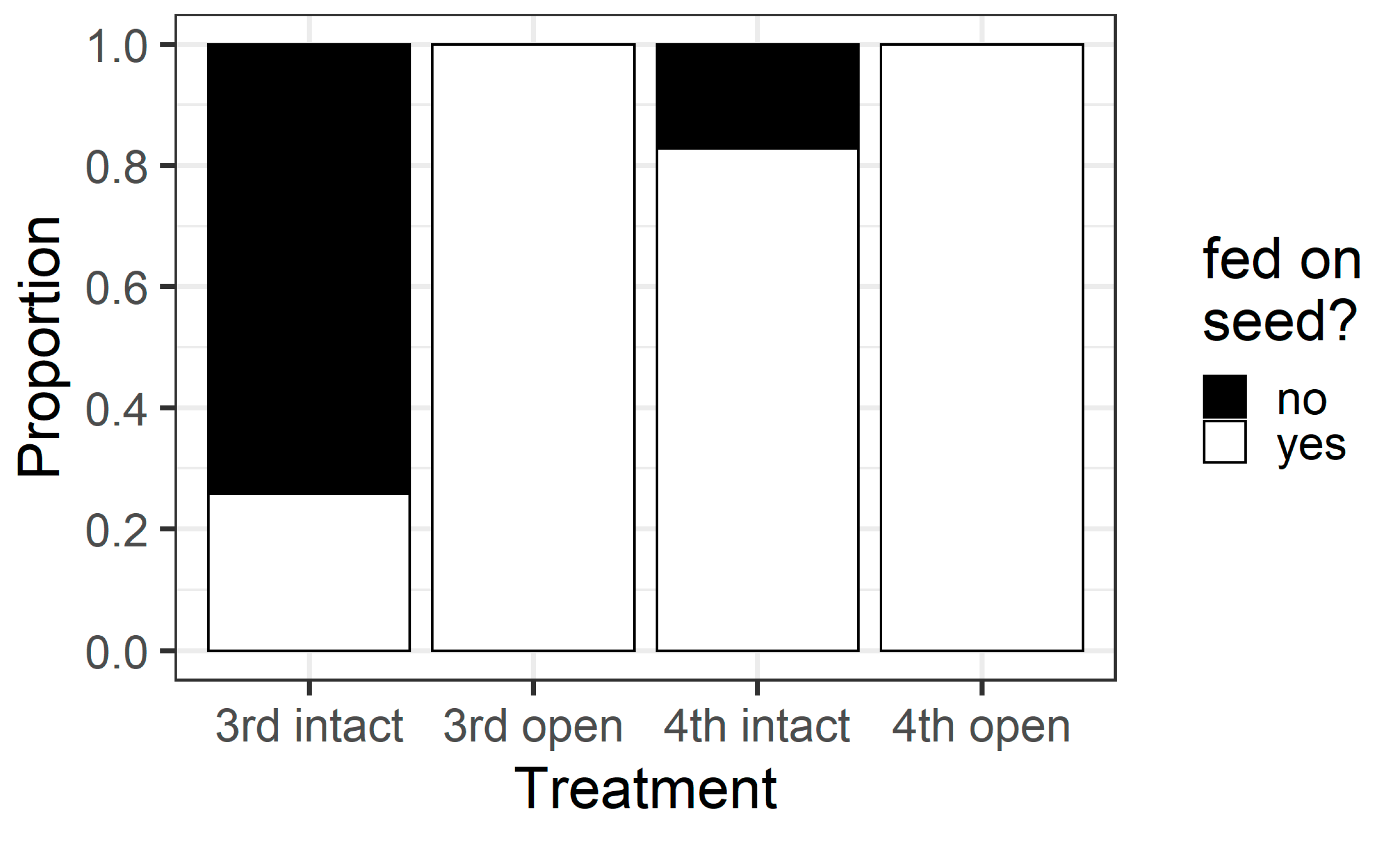 Plants 13 00696 g008