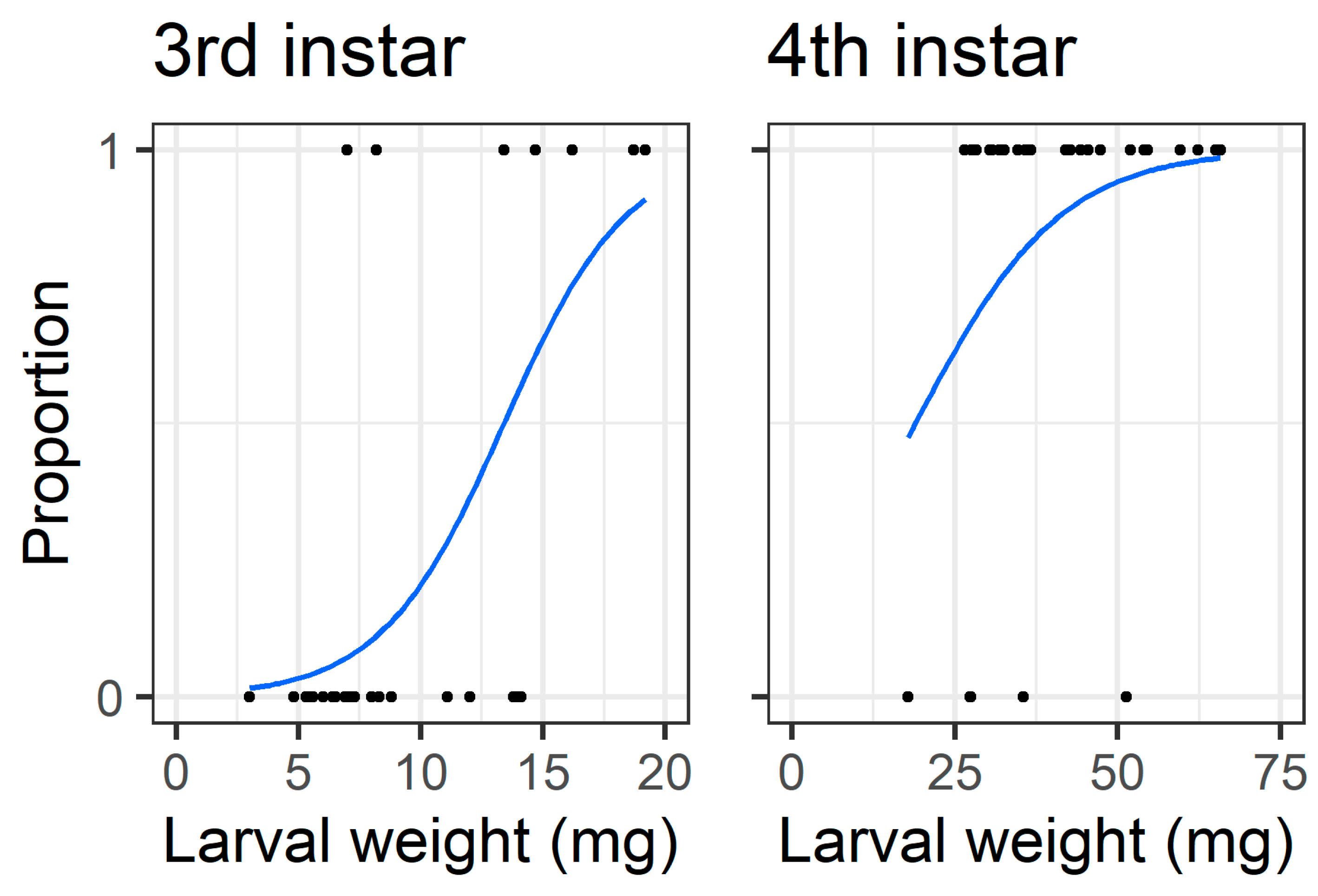 Plants 13 00696 g010
