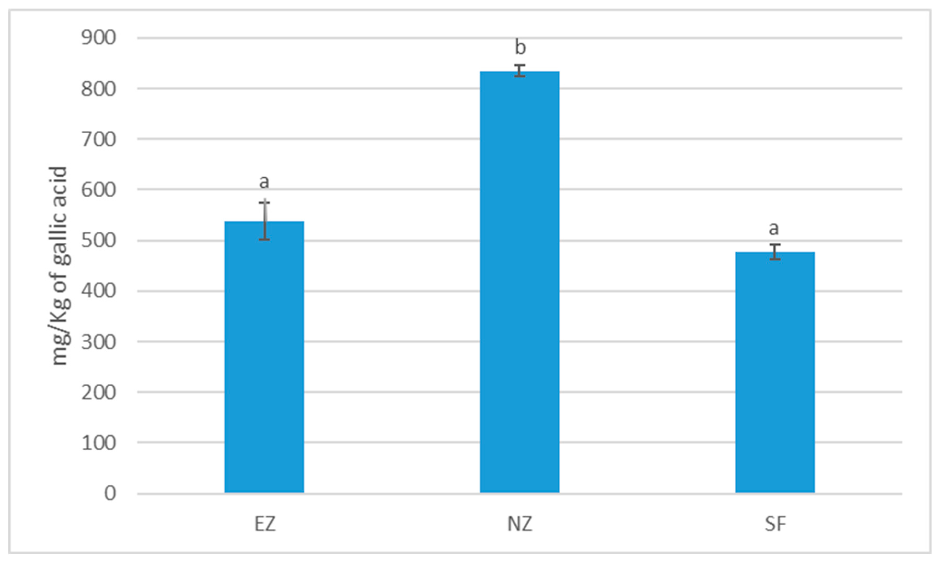 Plants 13 00698 g005