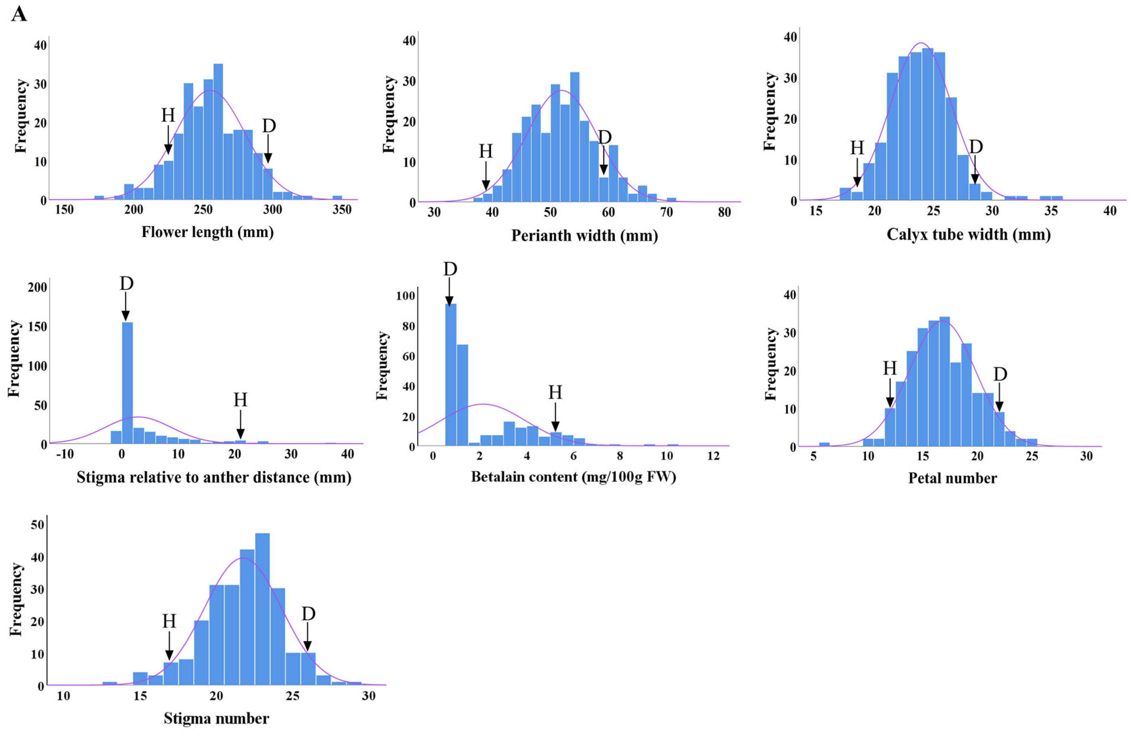 Plants 13 00699 g003a