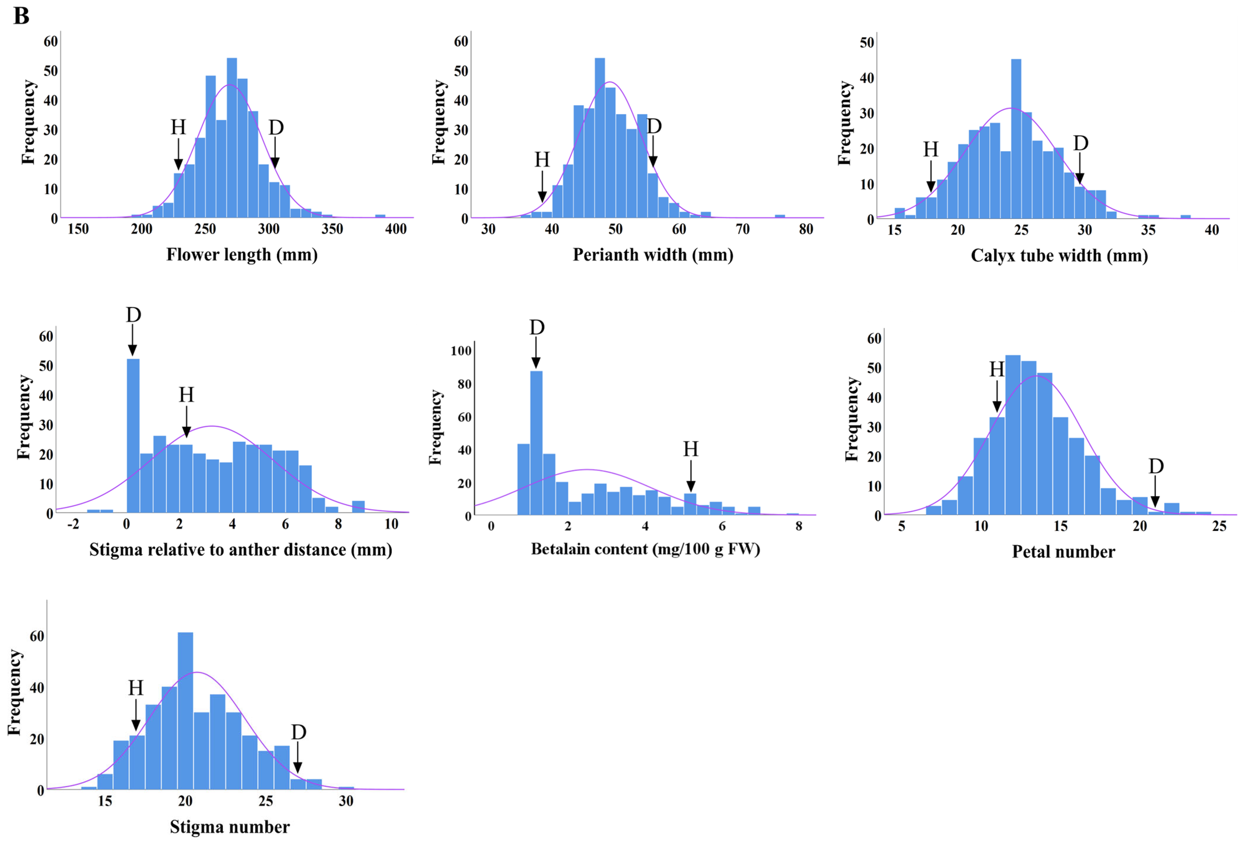 Plants 13 00699 g003b