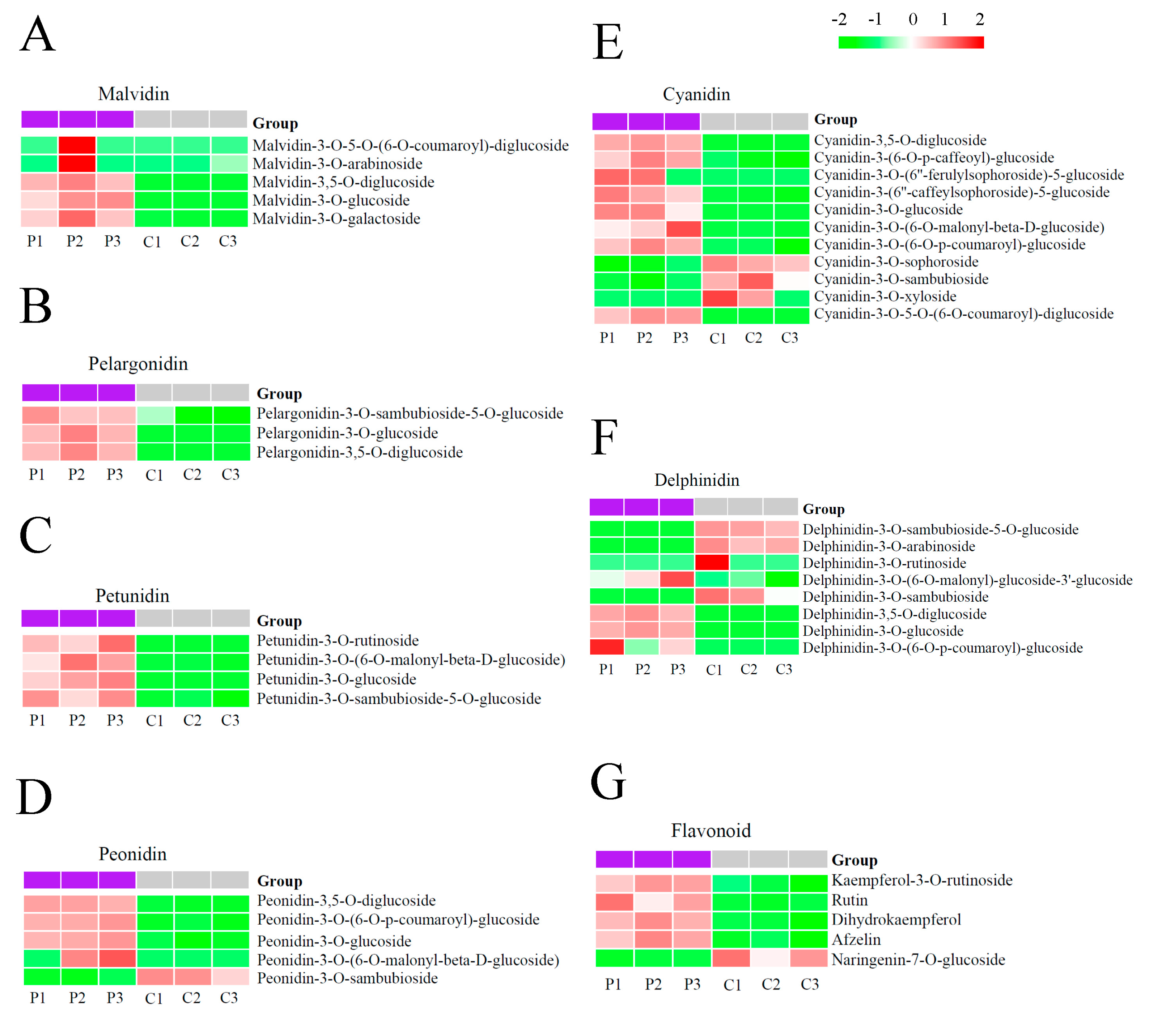 Plants 13 00700 g003