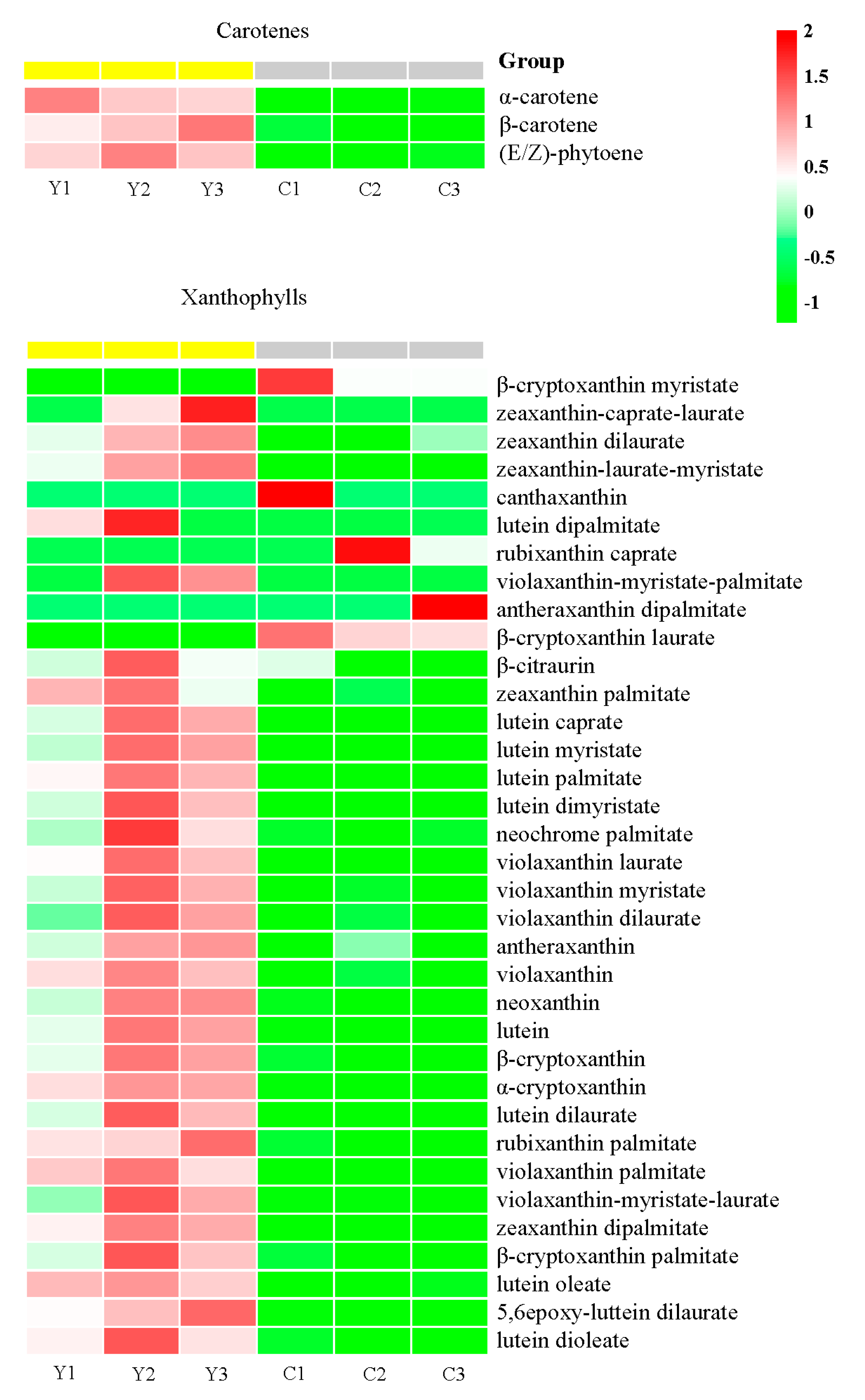 Plants 13 00700 g005