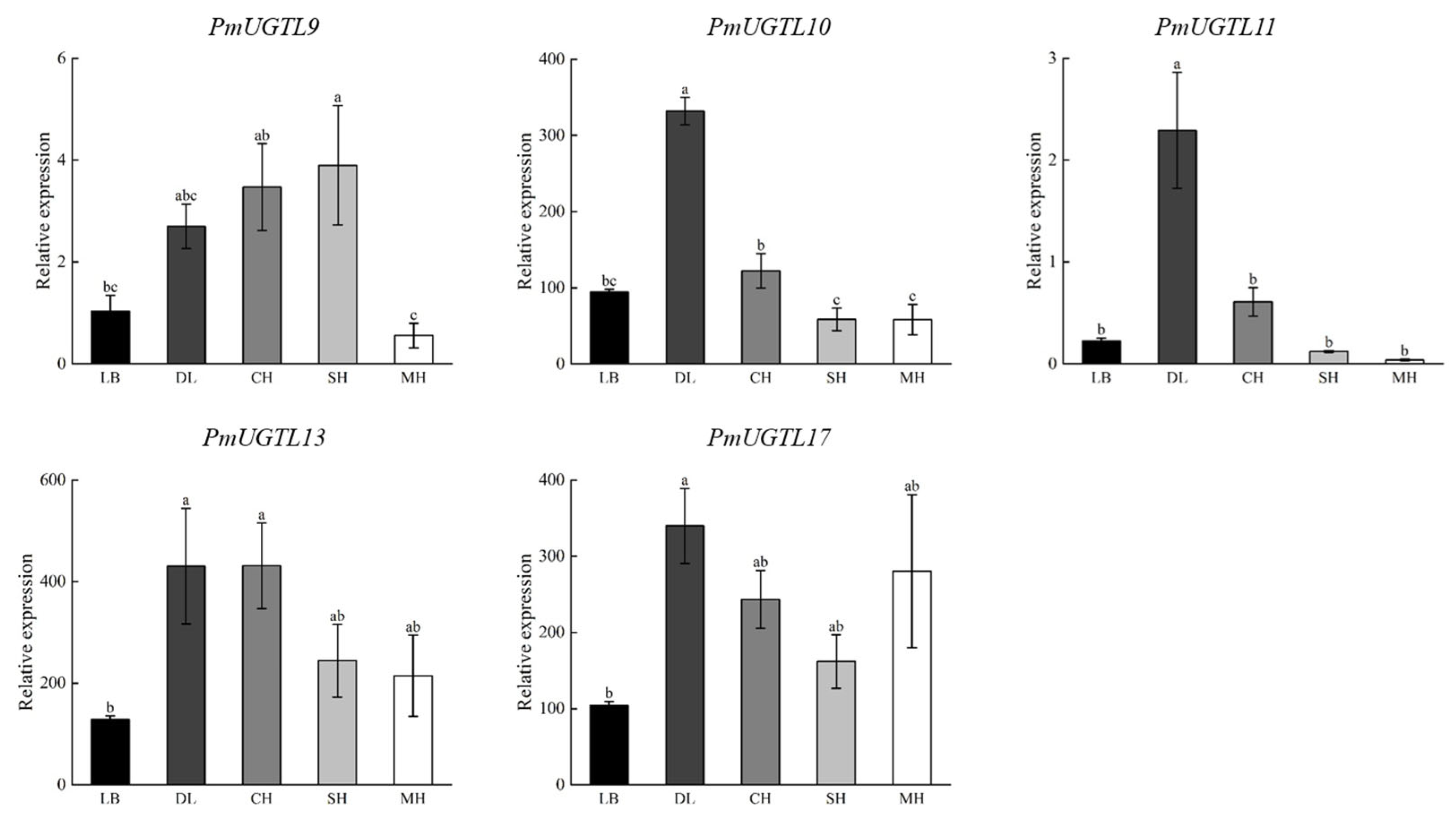 Plants 13 00703 g009