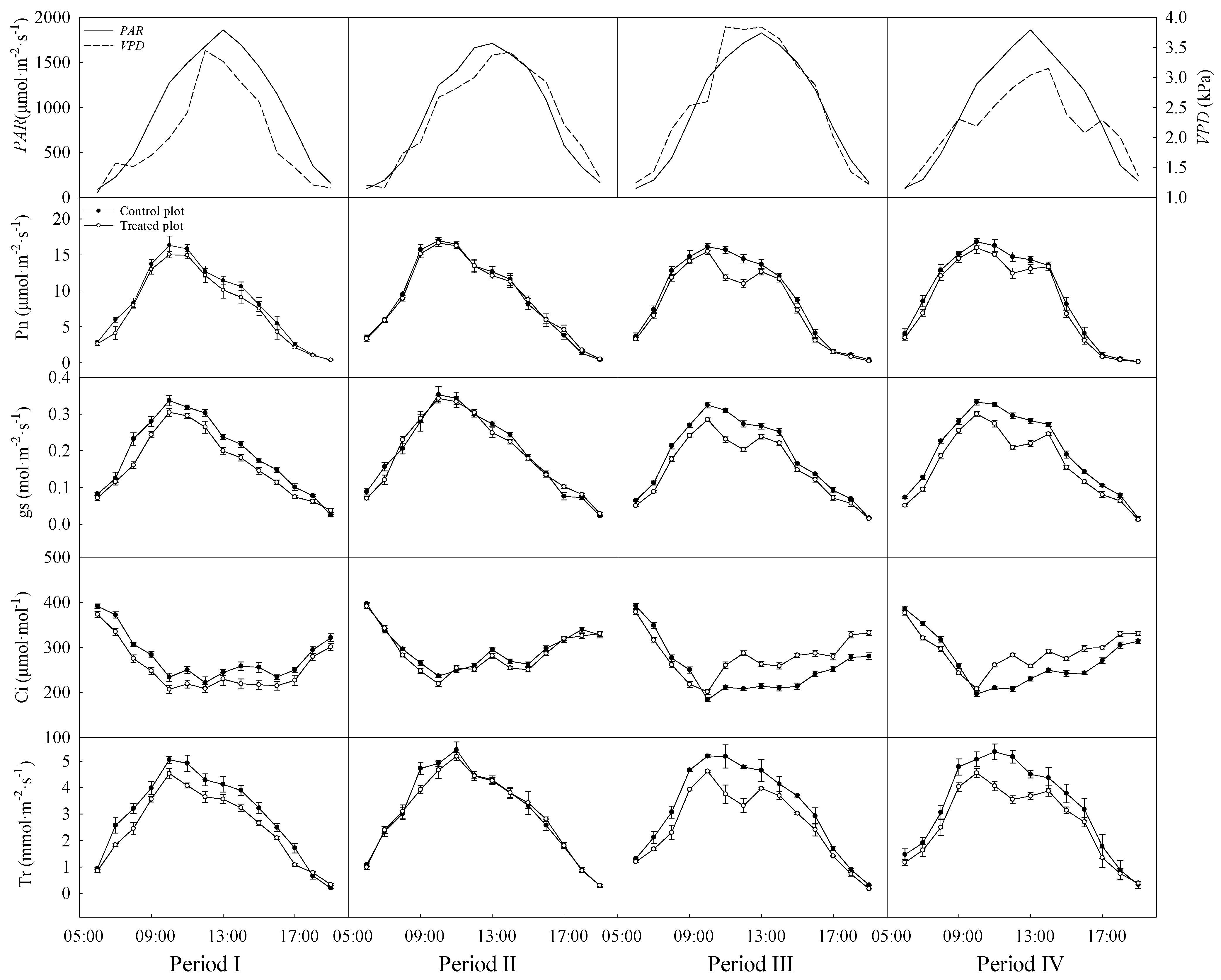 Plants 13 00704 g002