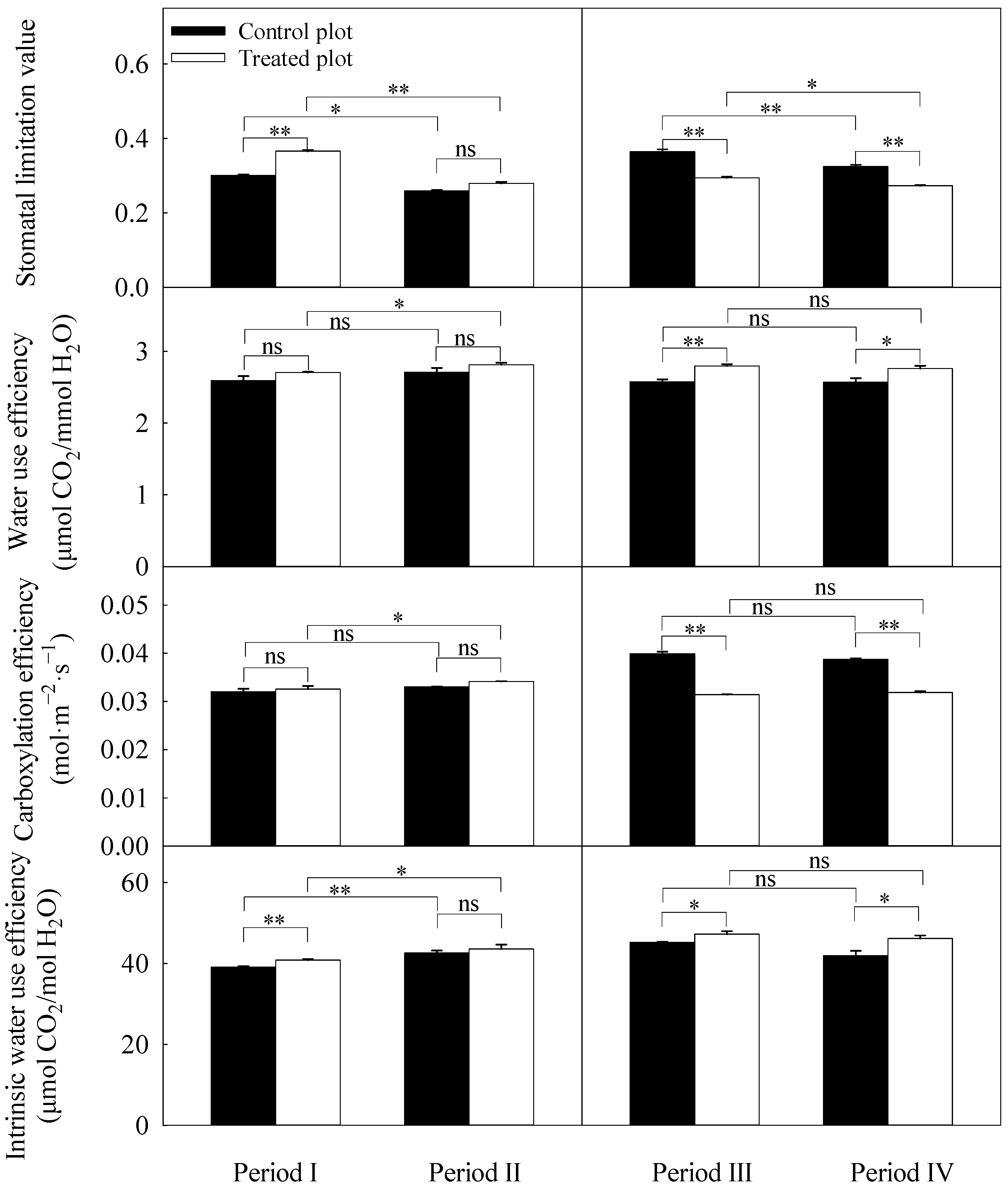 Plants 13 00704 g005