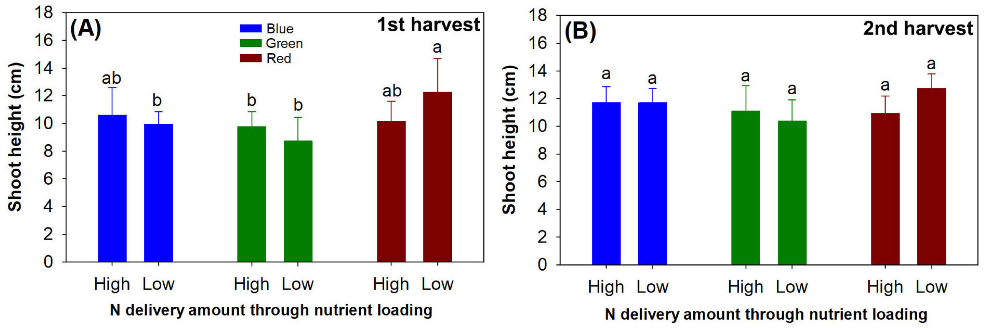 Plants 13 00705 g002 Plants 13 00705 g002
