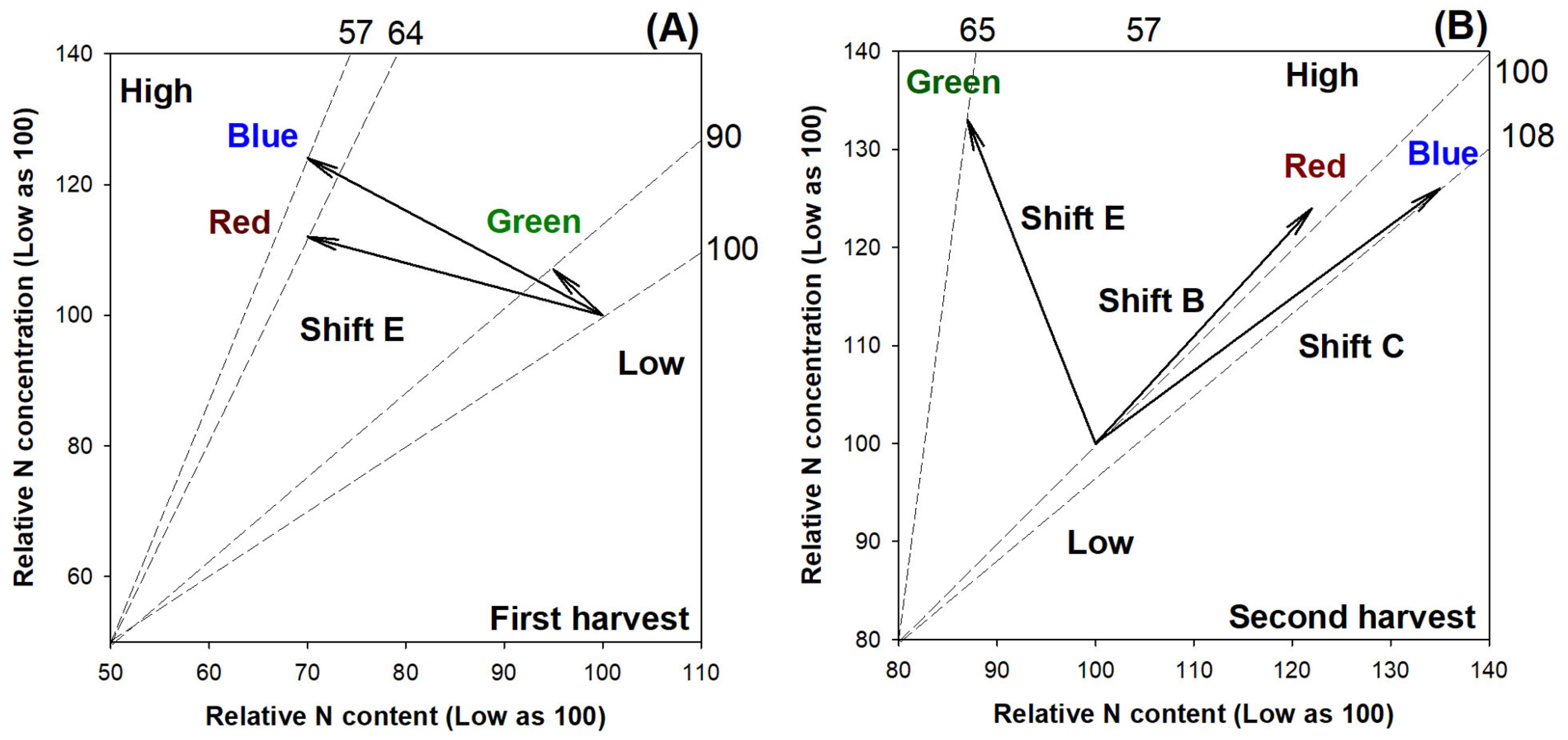 Plants 13 00705 g005 Plants 13 00705 g005