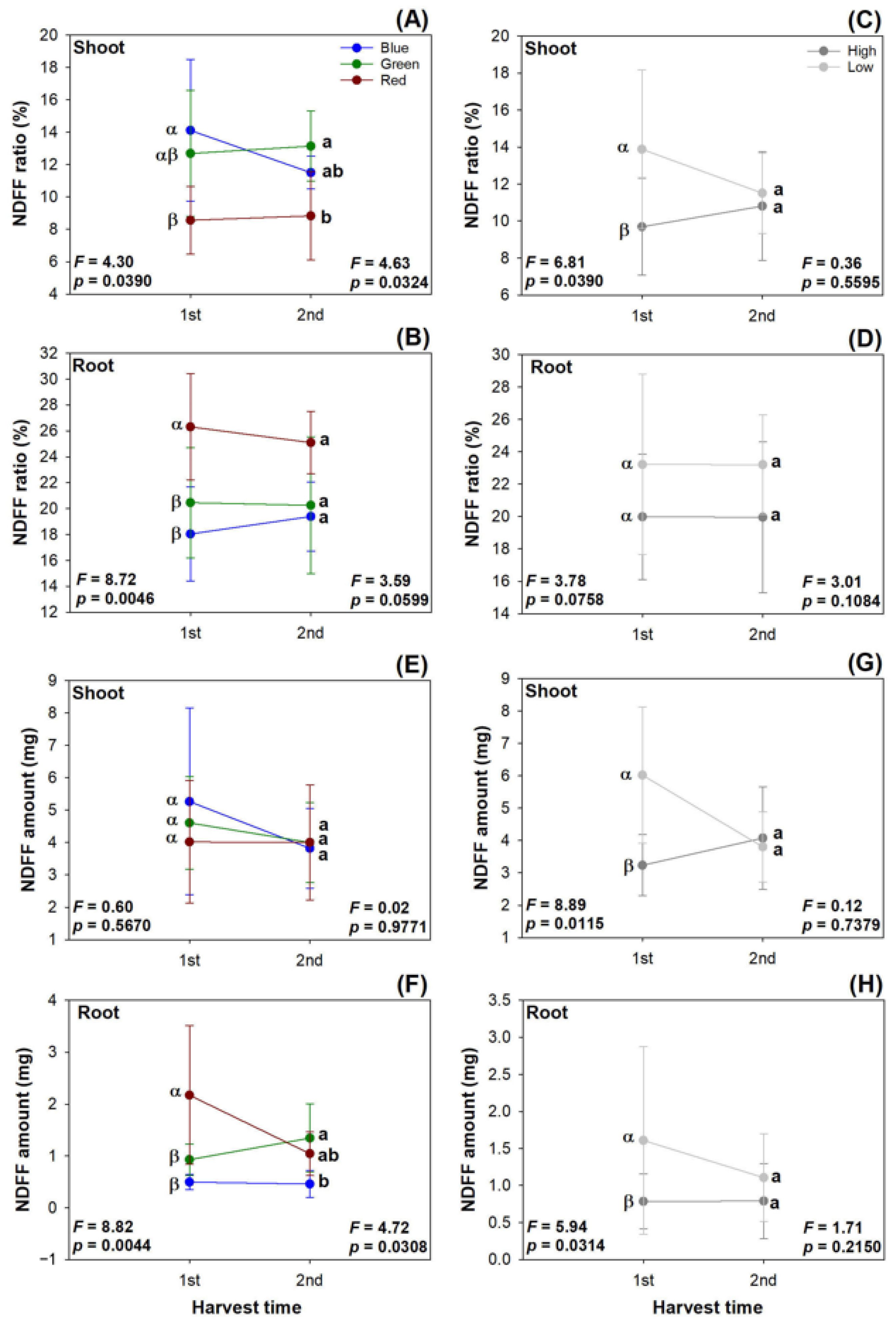 Plants 13 00705 g006 Plants 13 00705 g006