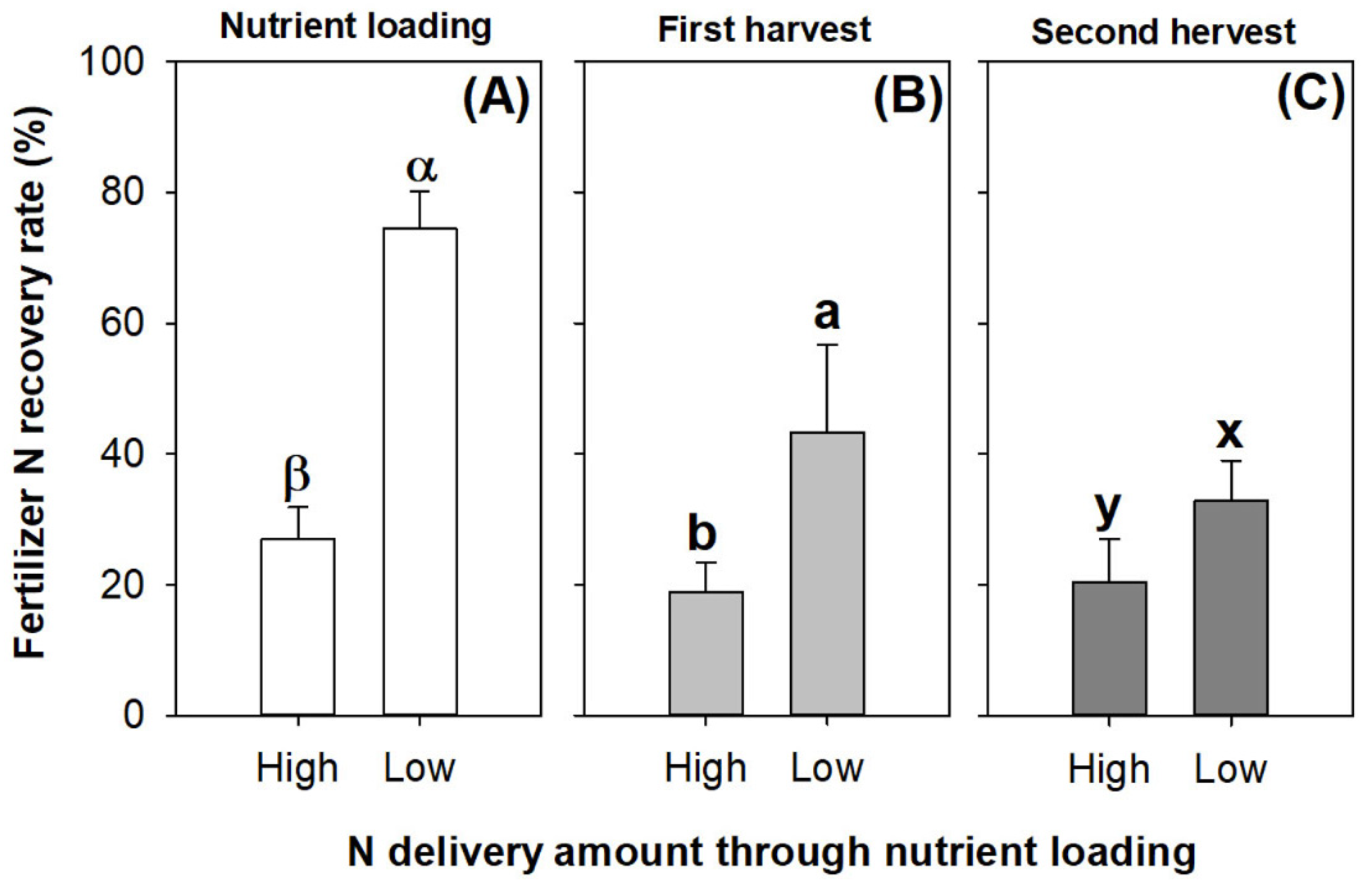 Plants 13 00705 g008 Plants 13 00705 g008