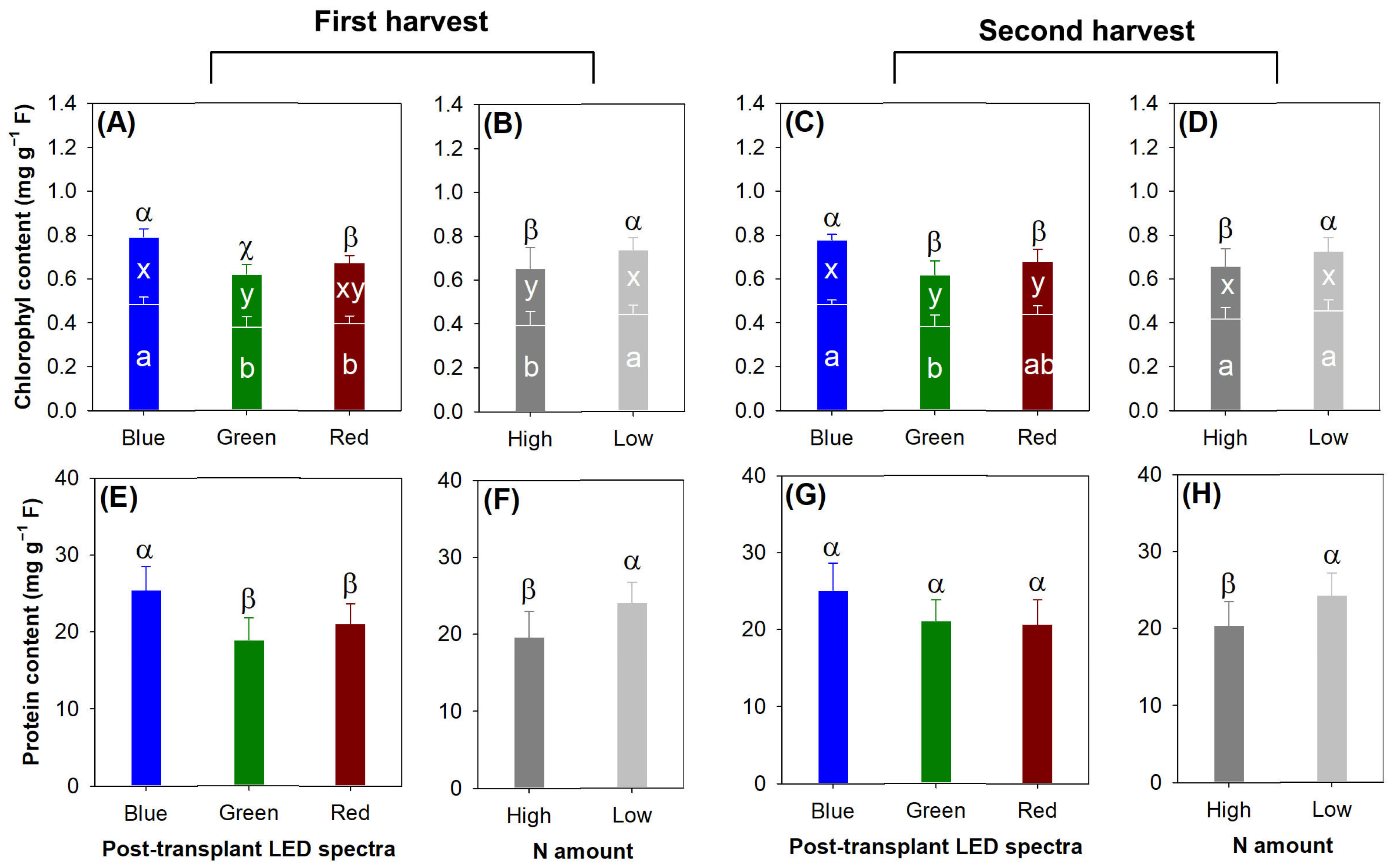 Plants 13 00705 g010 Plants 13 00705 g010