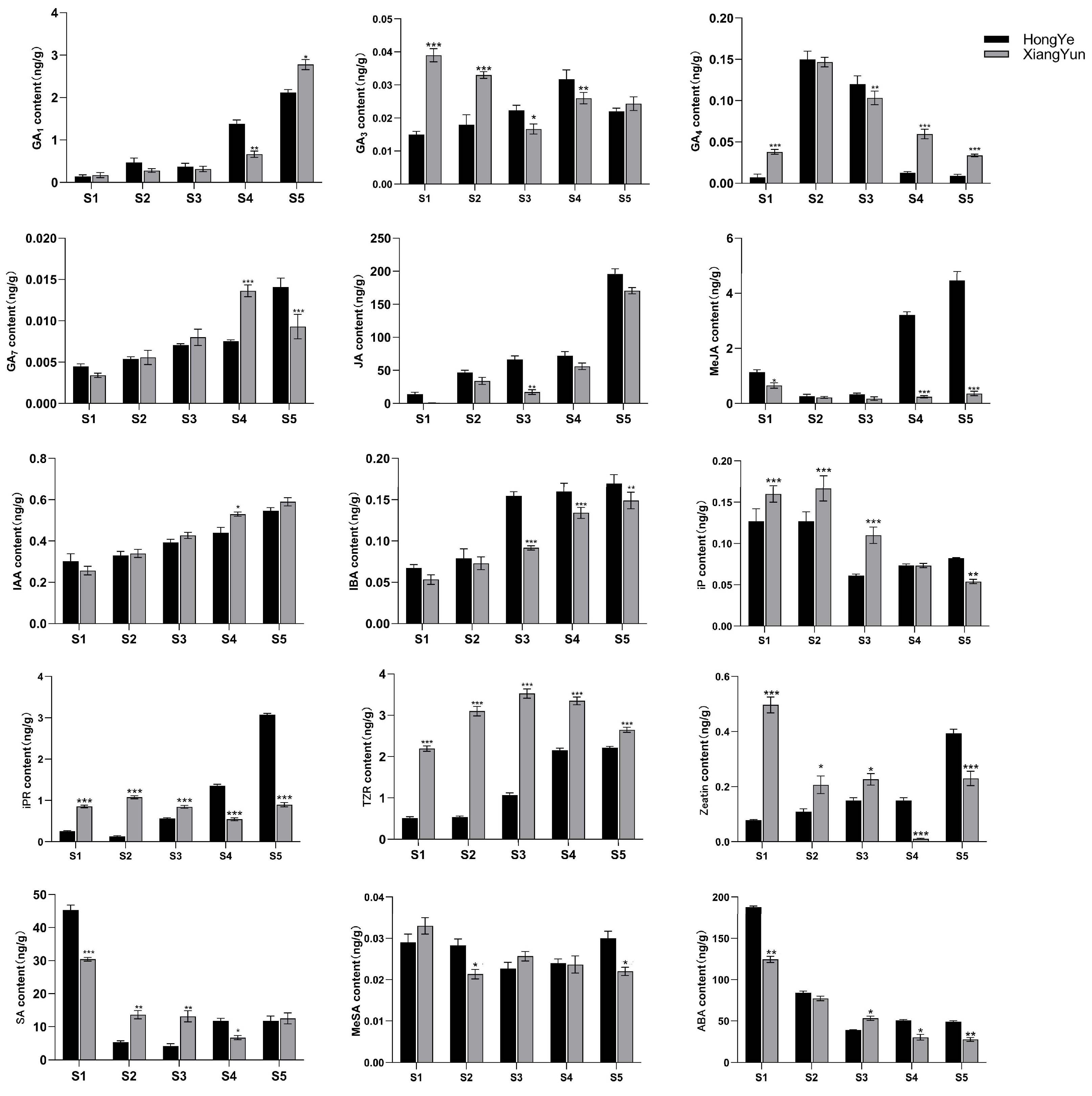 Plants 13 00709 g010