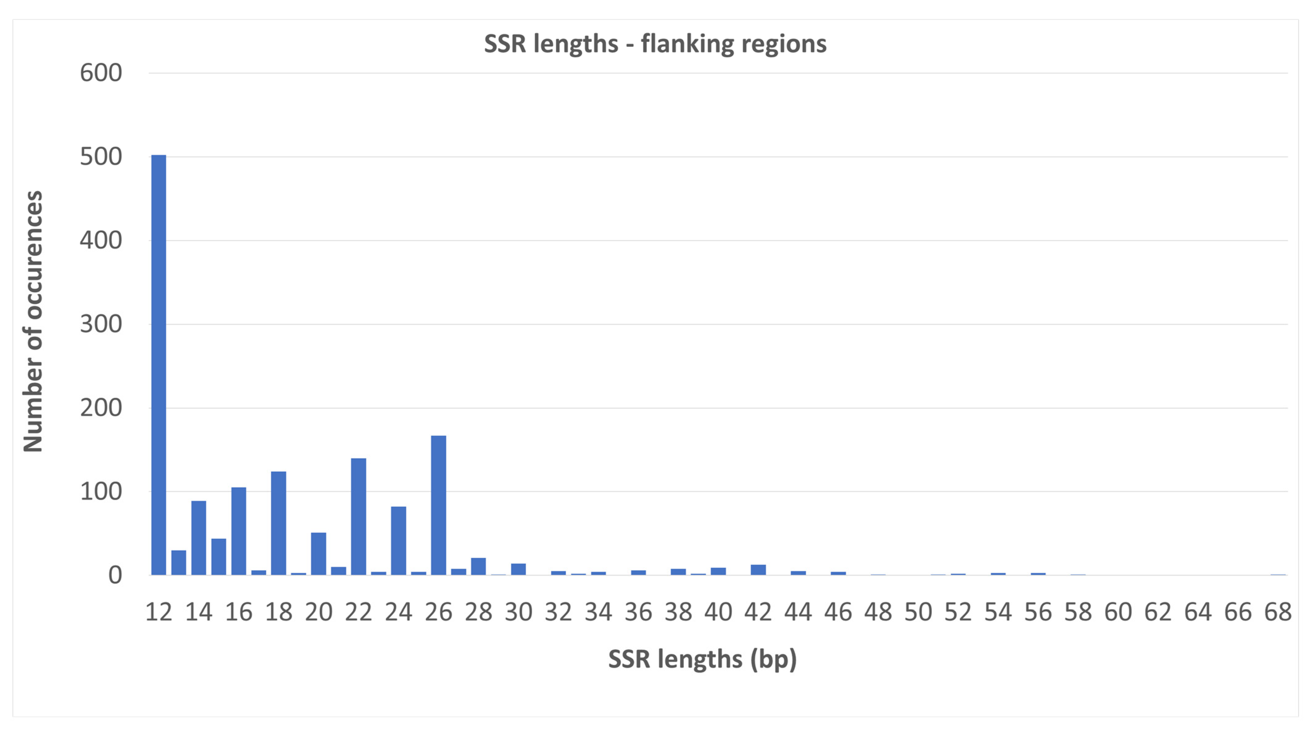 Plants 13 00713 g003