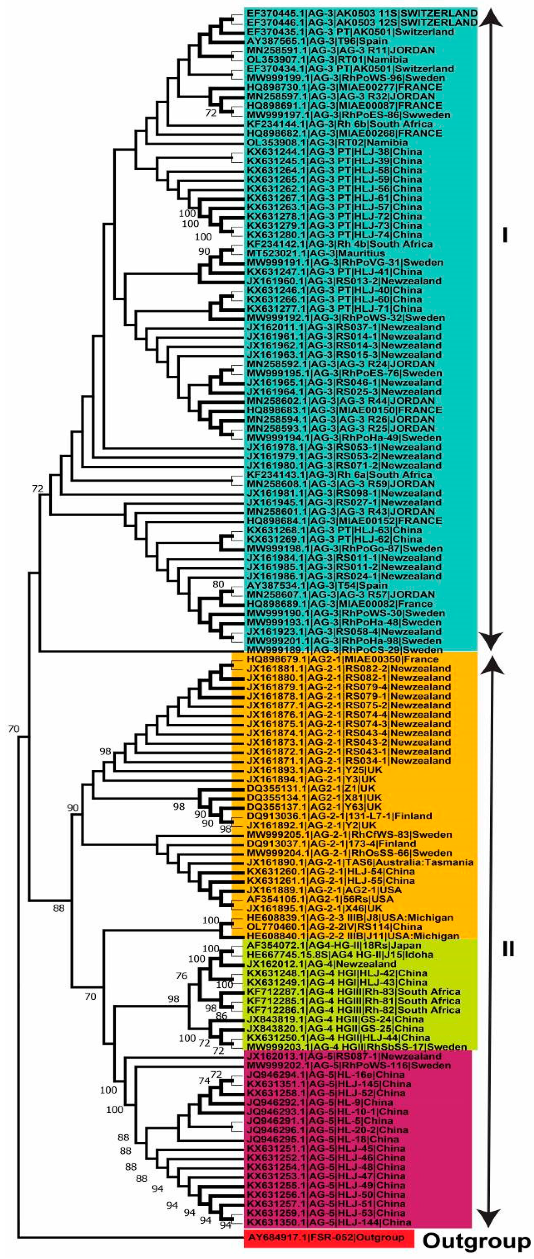 Plants 13 00715 g006