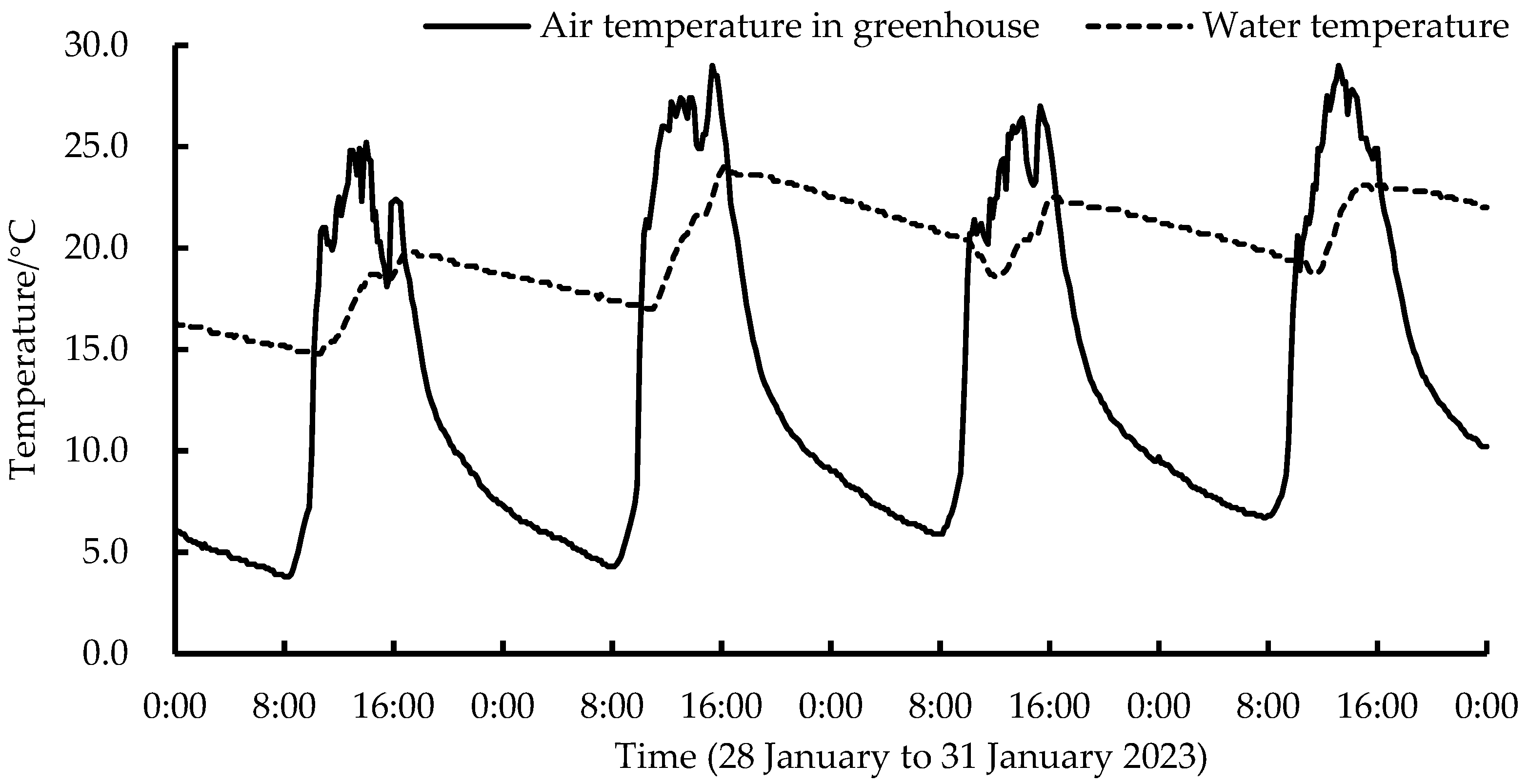 Plants 13 00718 g002