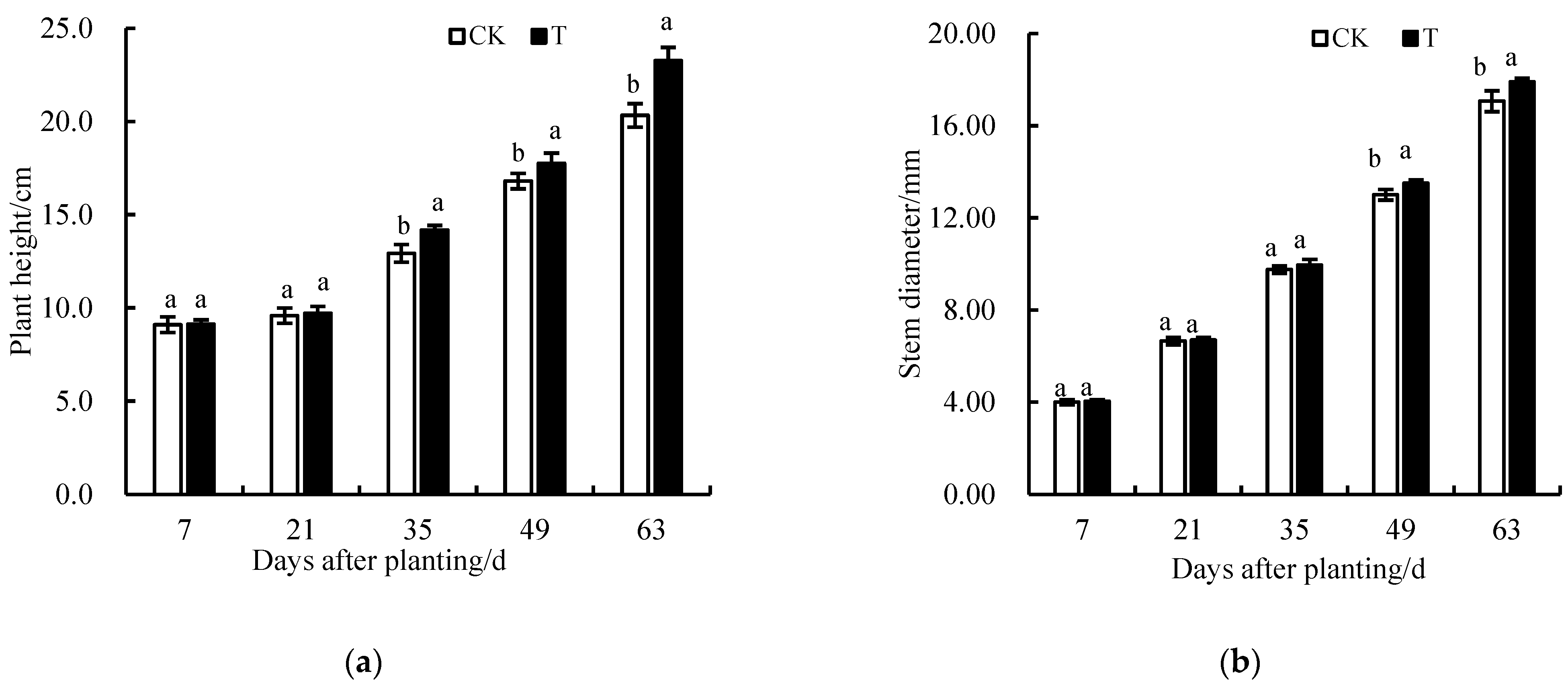 Plants 13 00718 g004