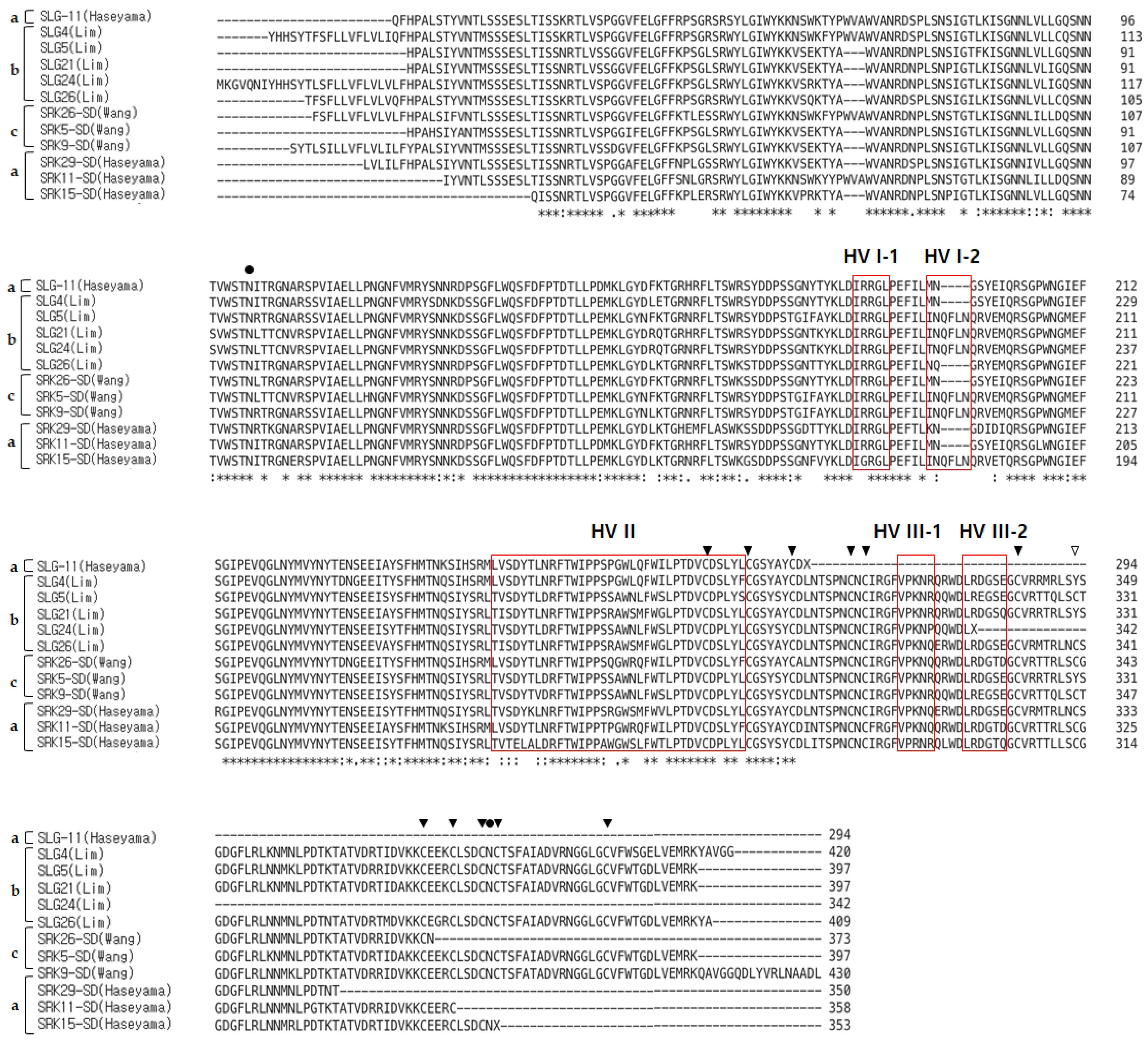 Plants 13 00725 g002 Plants 13 00725 g002