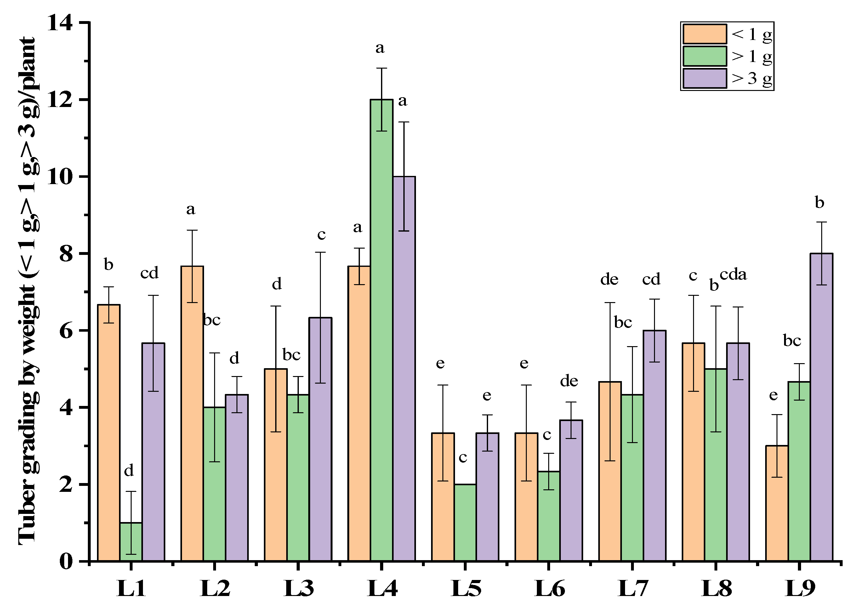 Plants 13 00737 g003
