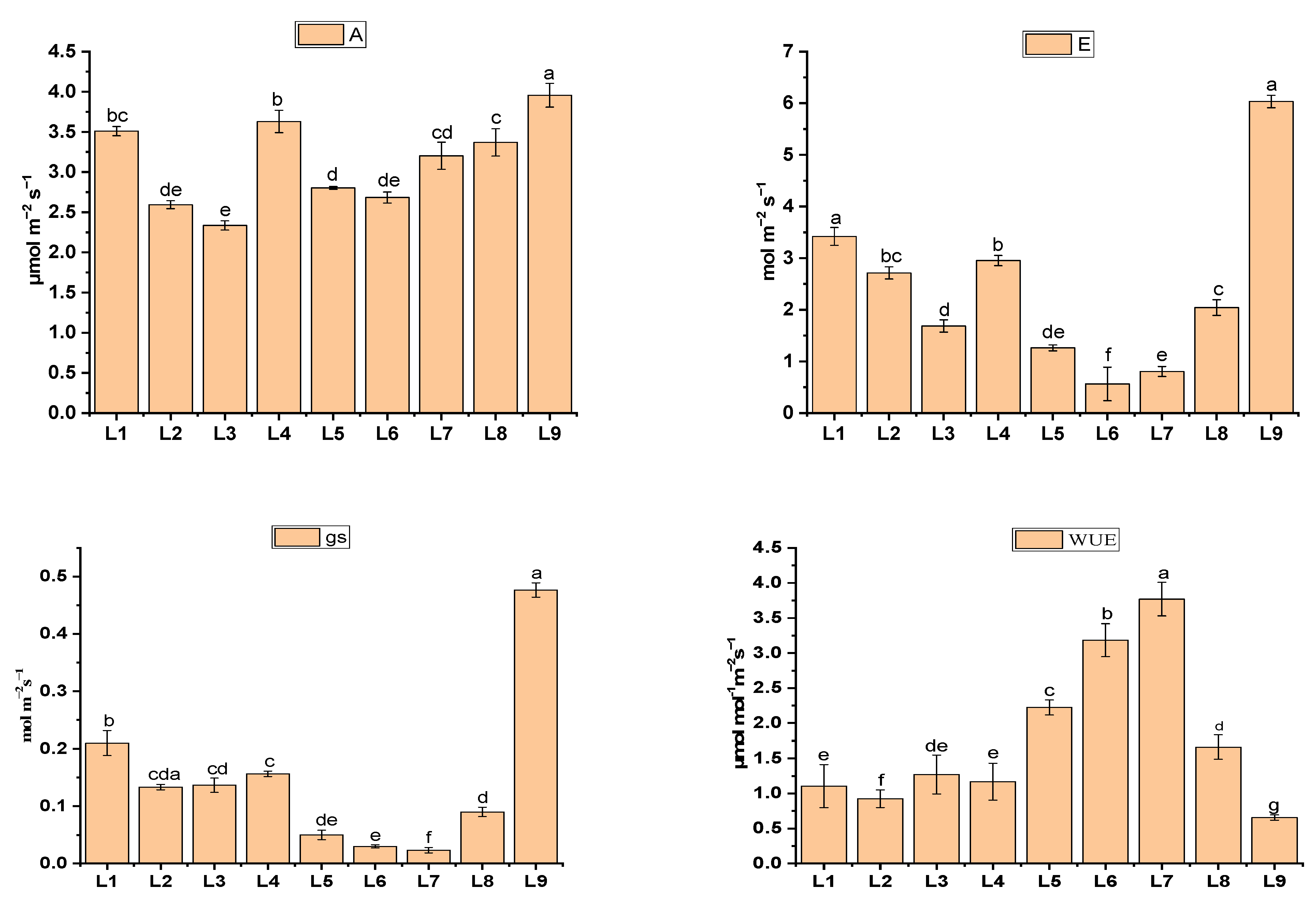 Plants 13 00737 g004