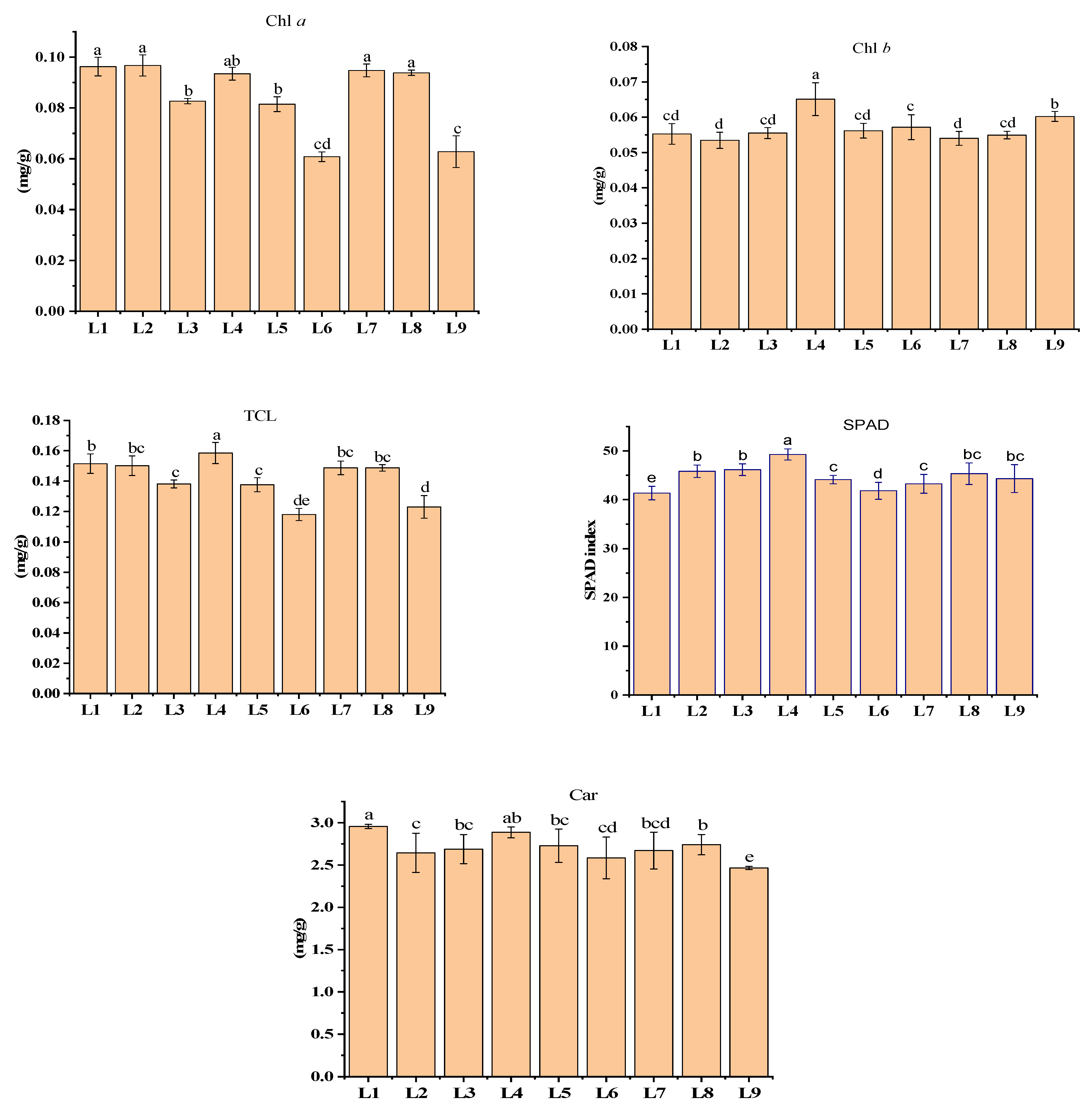 Plants 13 00737 g005