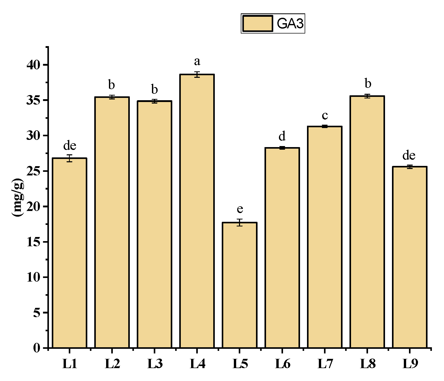 Plants 13 00737 g006