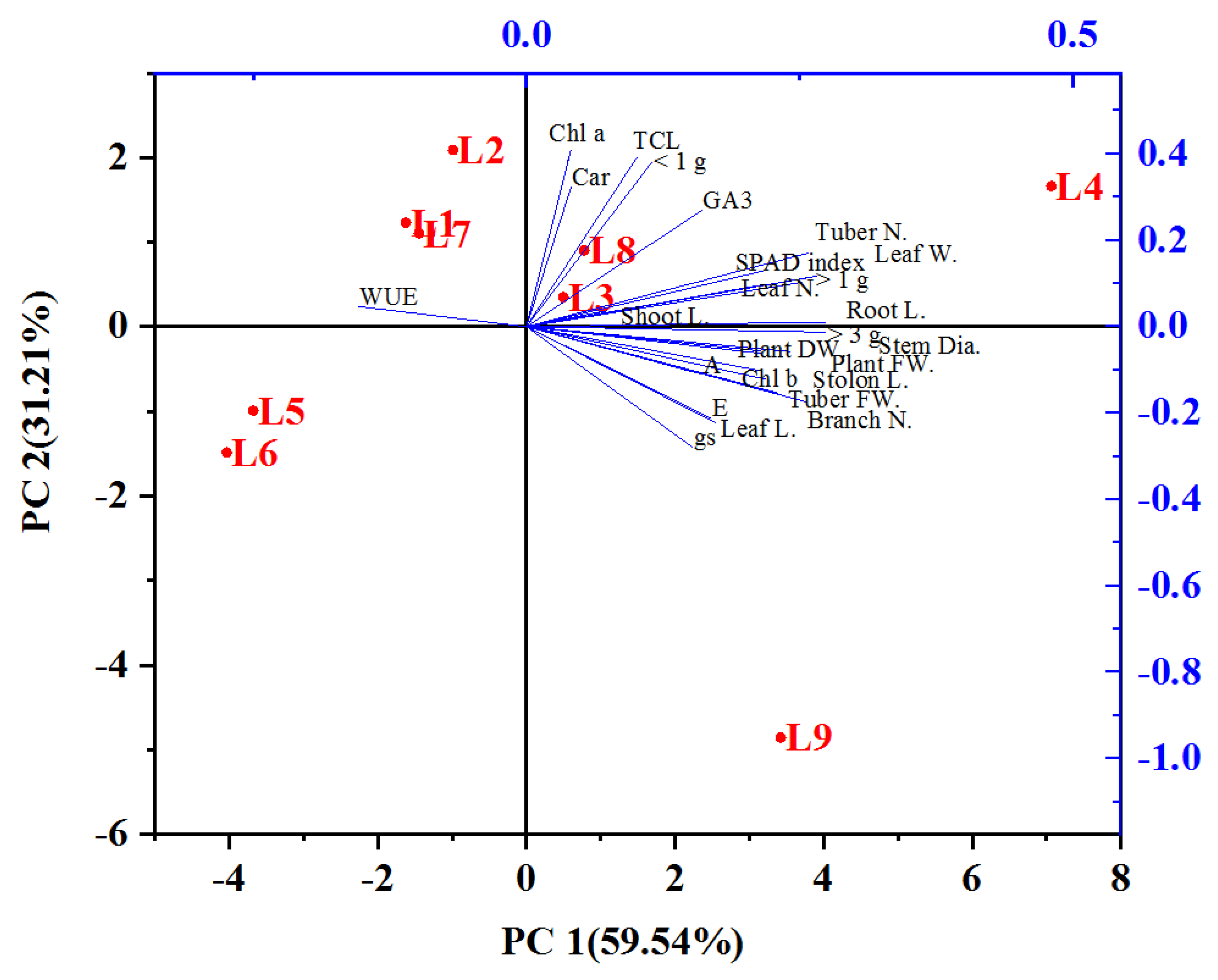 Plants 13 00737 g007