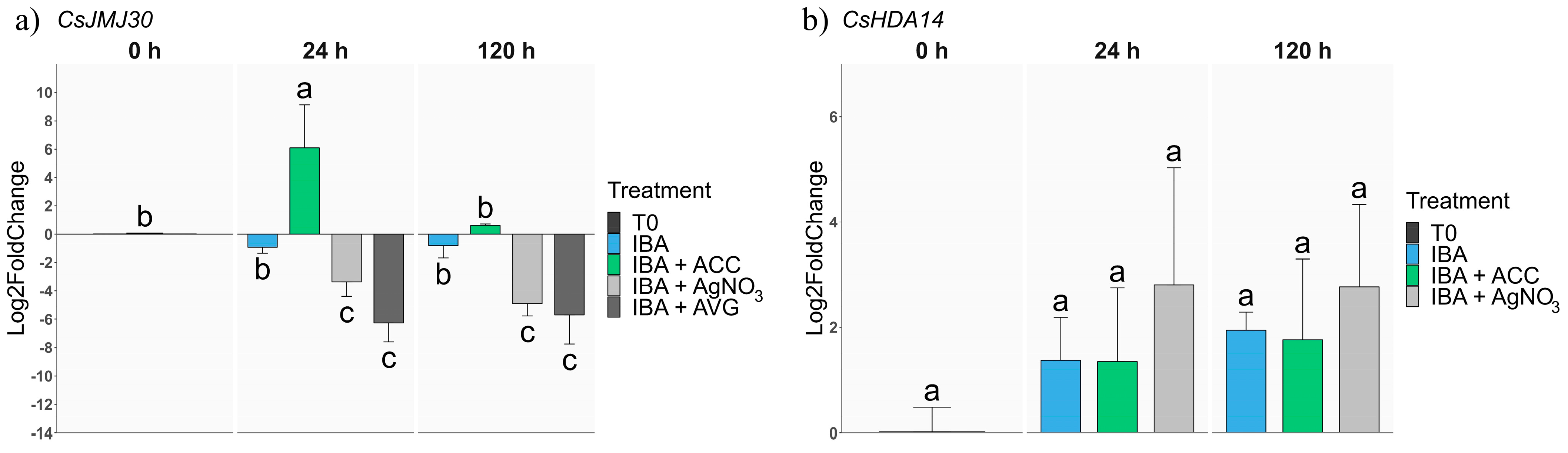 Plants 13 00738 g005