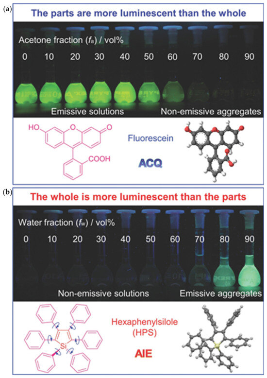 sakm A three layered histone epigenetics in breast cancer