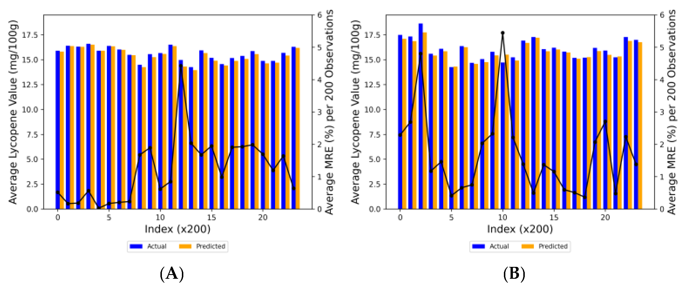 Plants 13 00746 g005