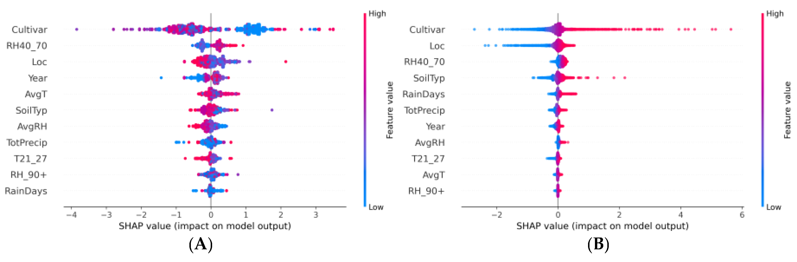Plants 13 00746 g009