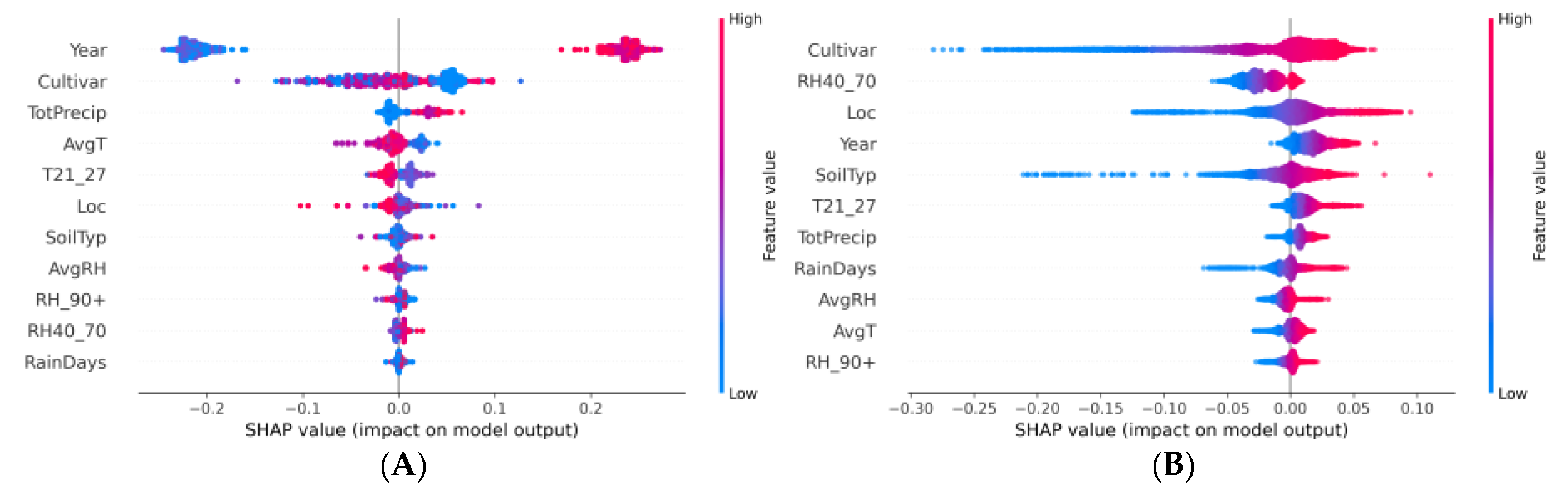 Plants 13 00746 g010
