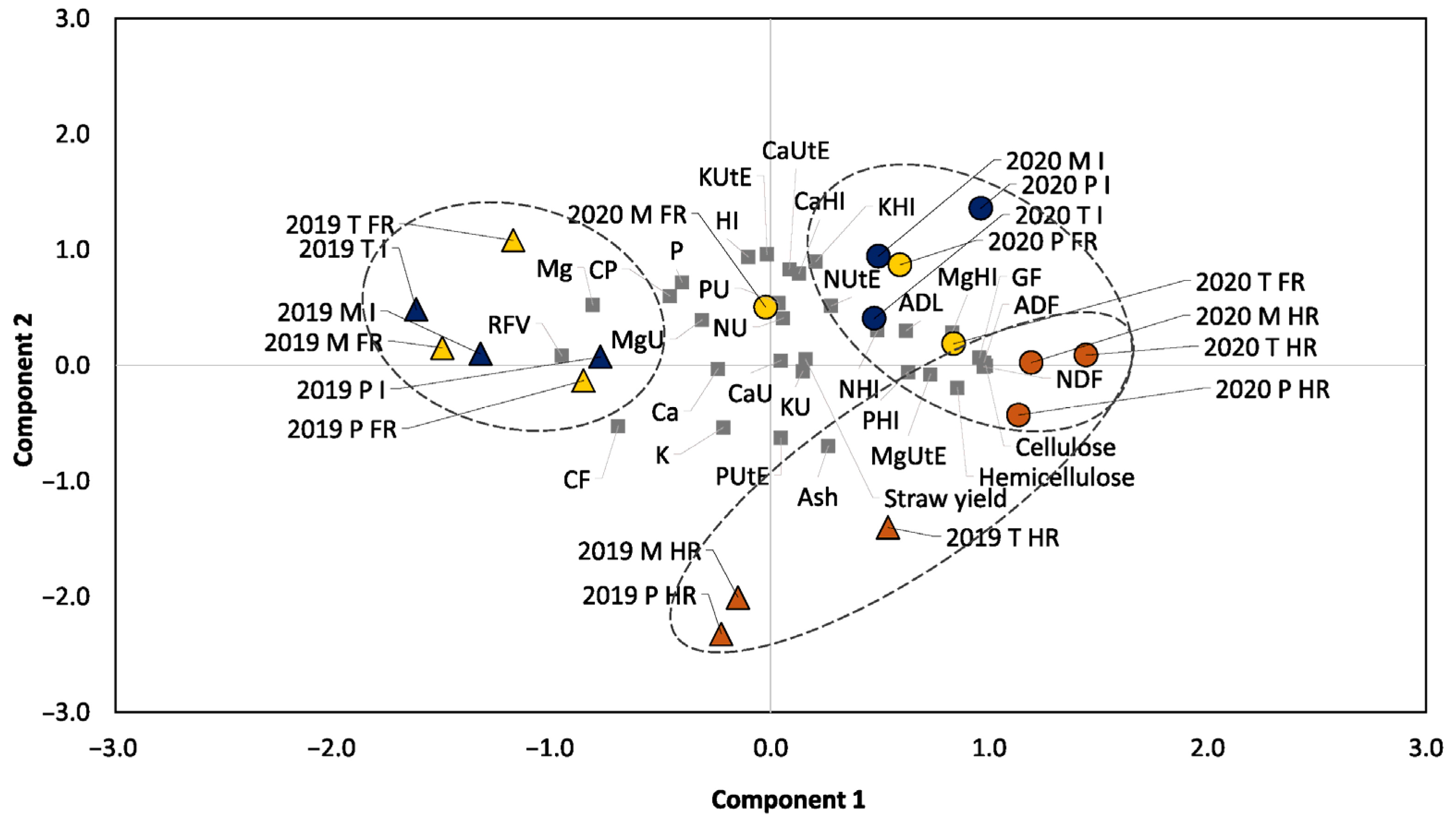 Plants 13 00751 g002 Plants 13 00751 g002