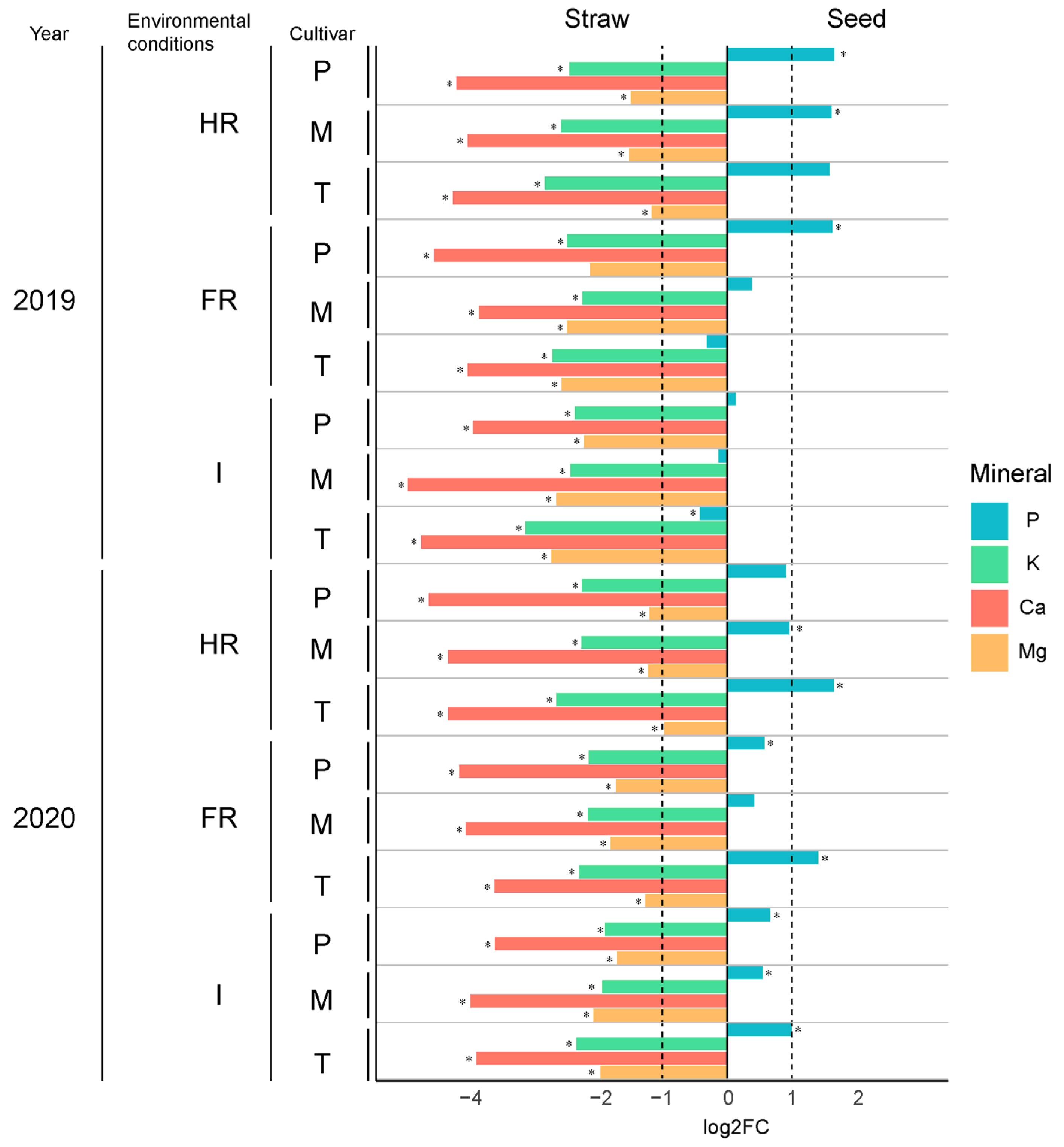 Plants 13 00751 g003 Plants 13 00751 g003