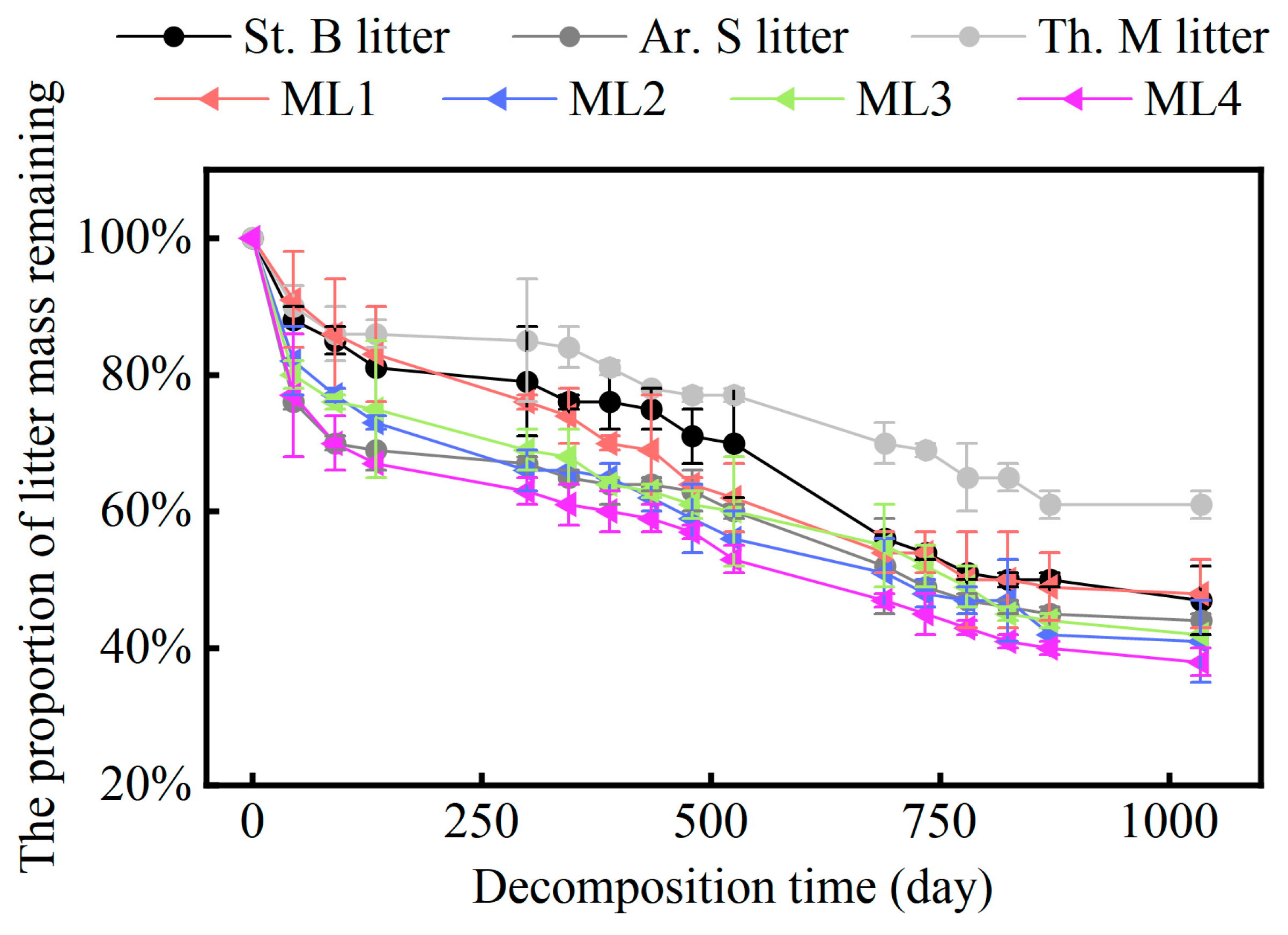 Plants 13 00753 g001