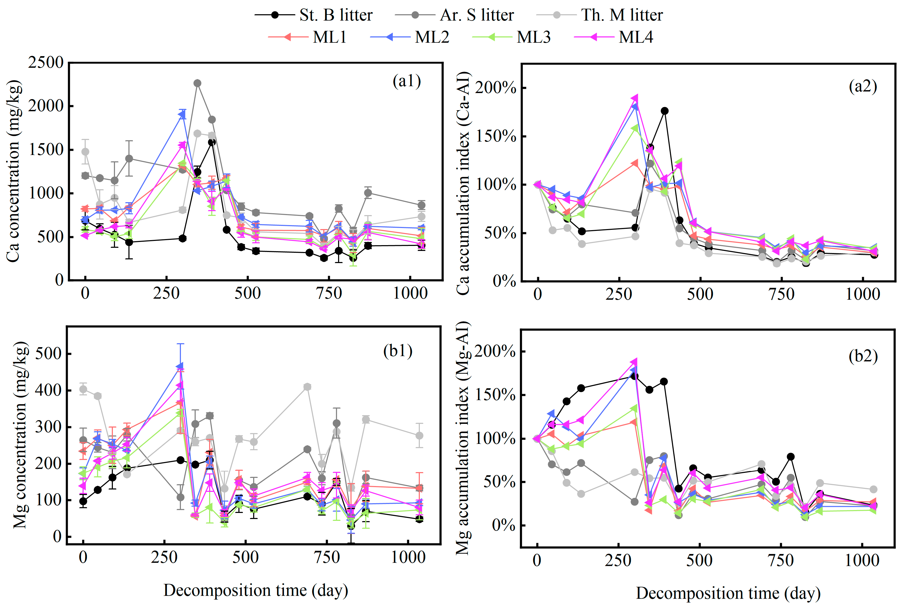 Plants 13 00753 g002