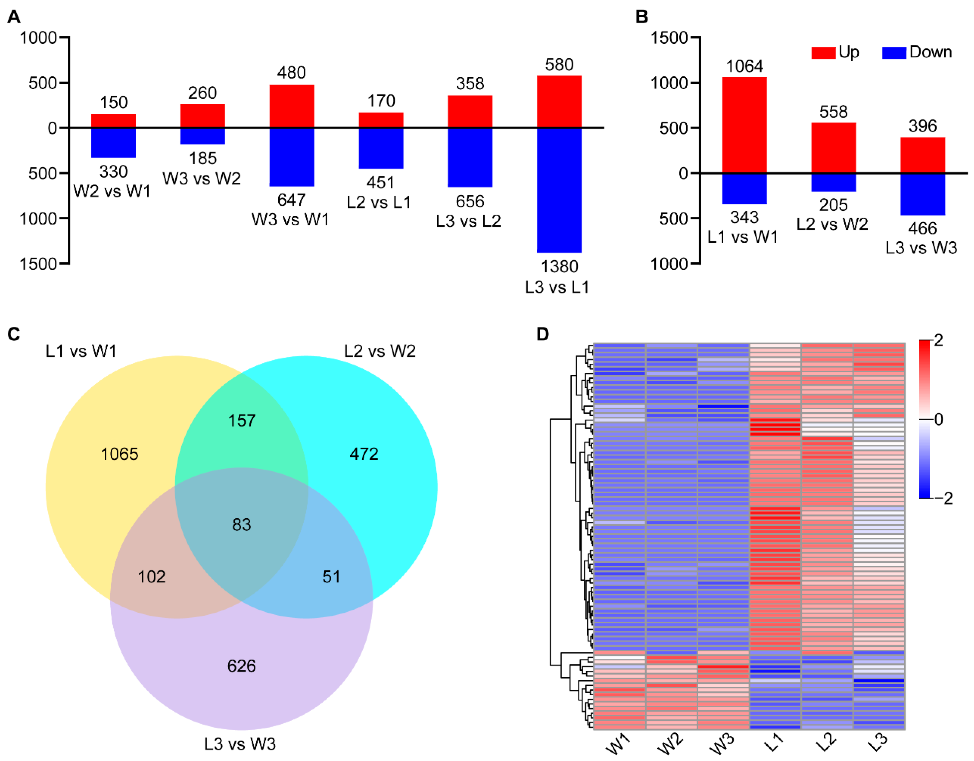 Plants 13 00759 g003