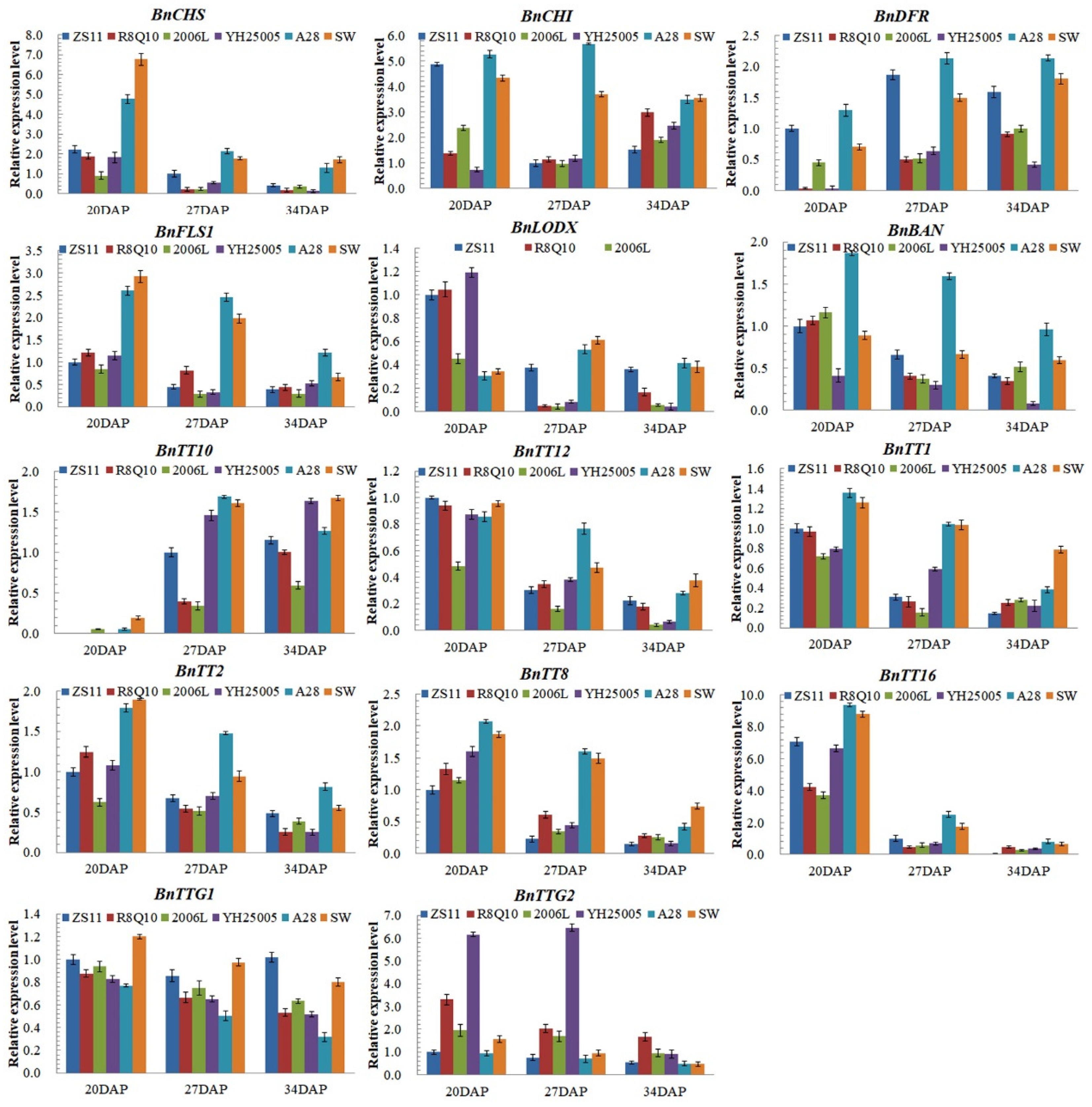Plants 13 00760 g005