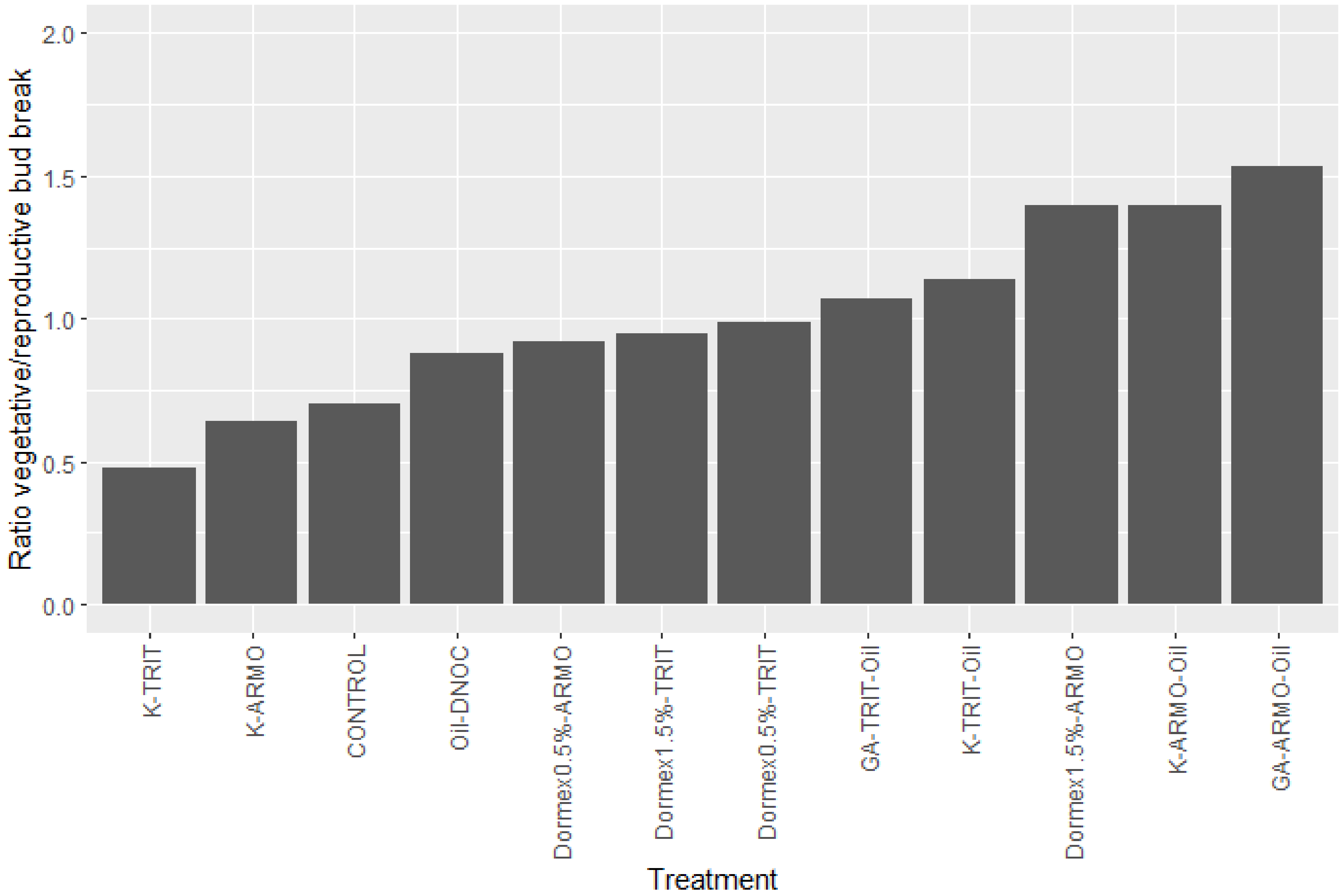 Plants 13 00764 g004
