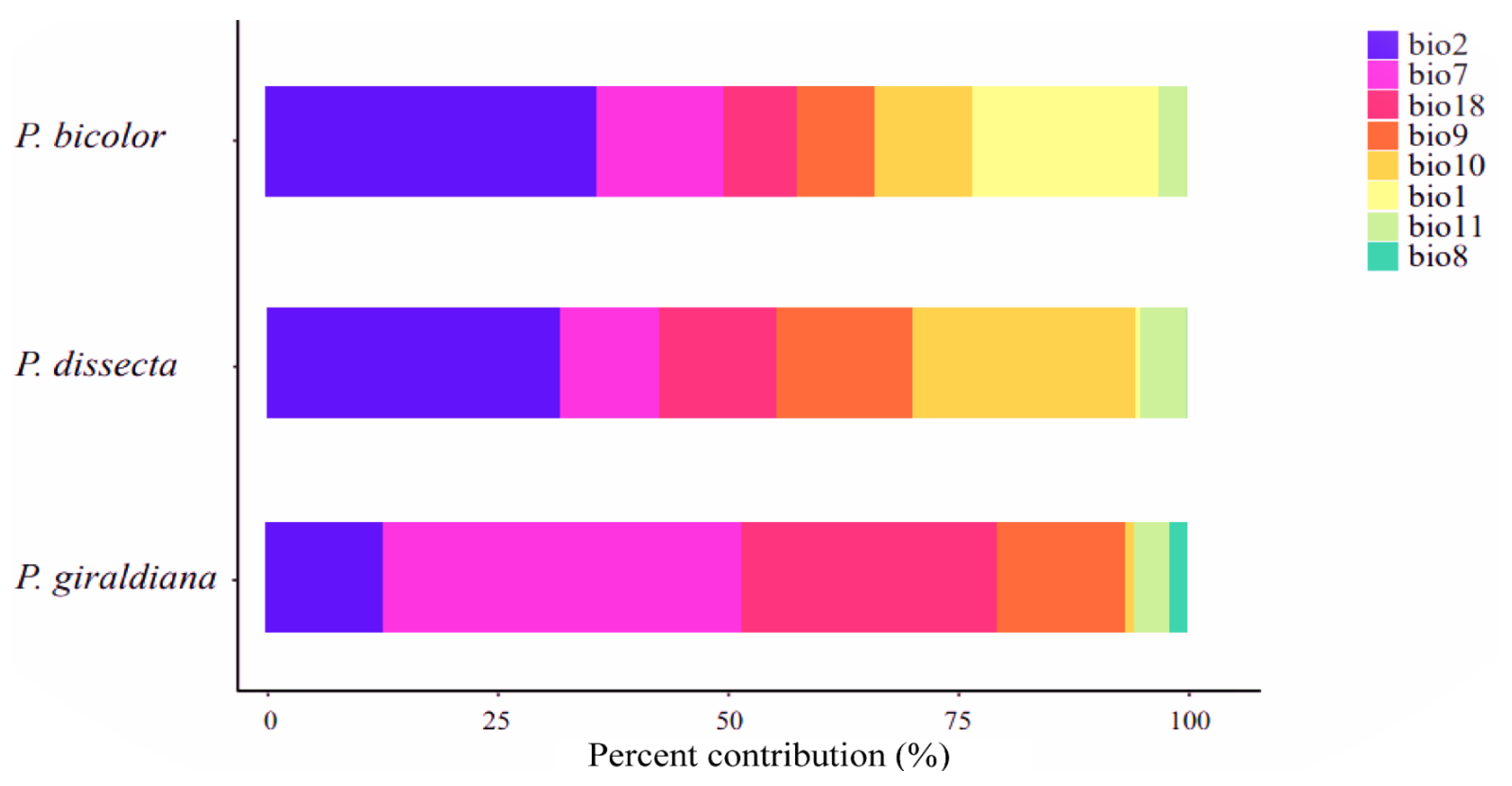 Plants 13 00765 g003