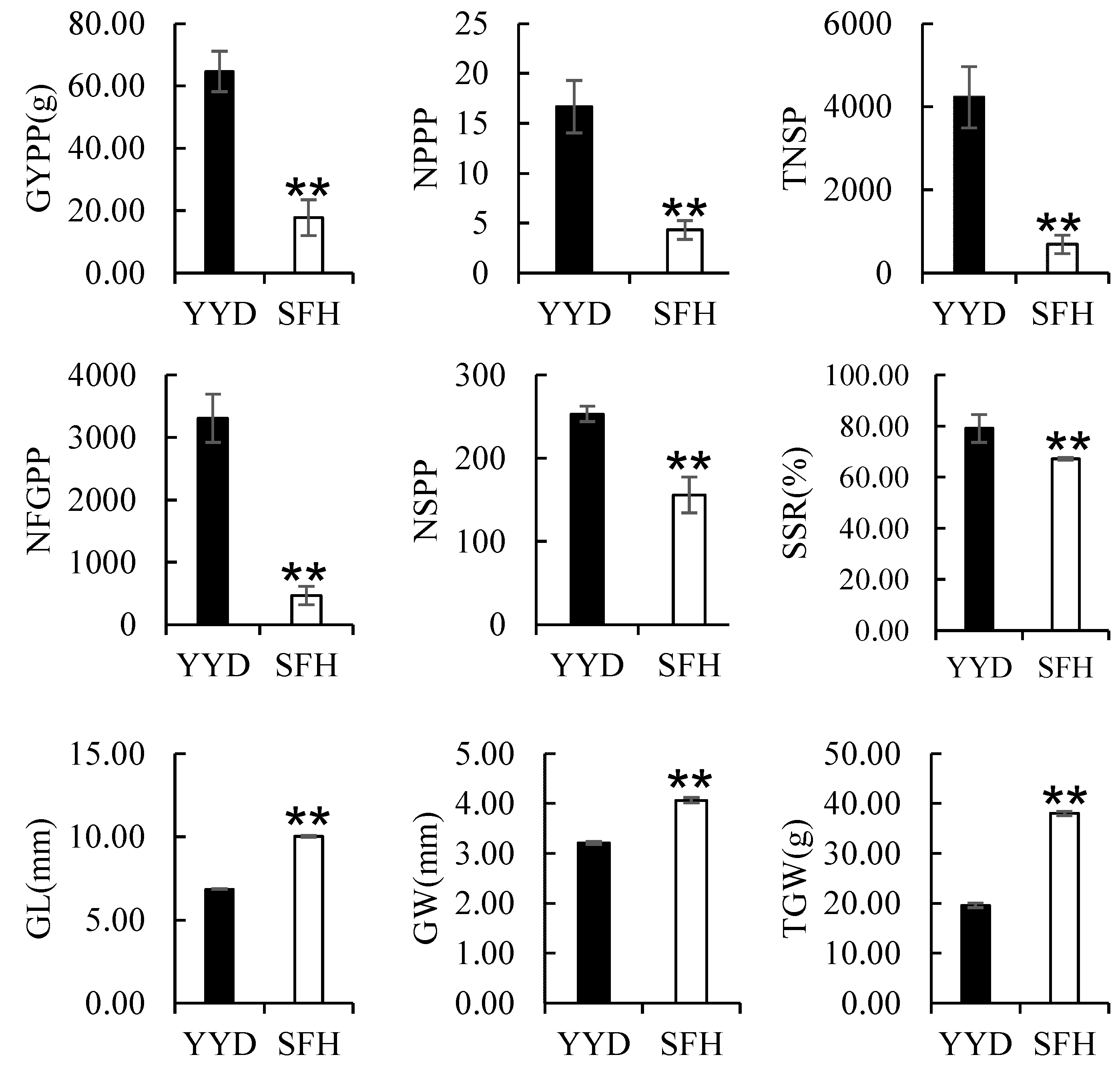 Plants 13 00770 g002