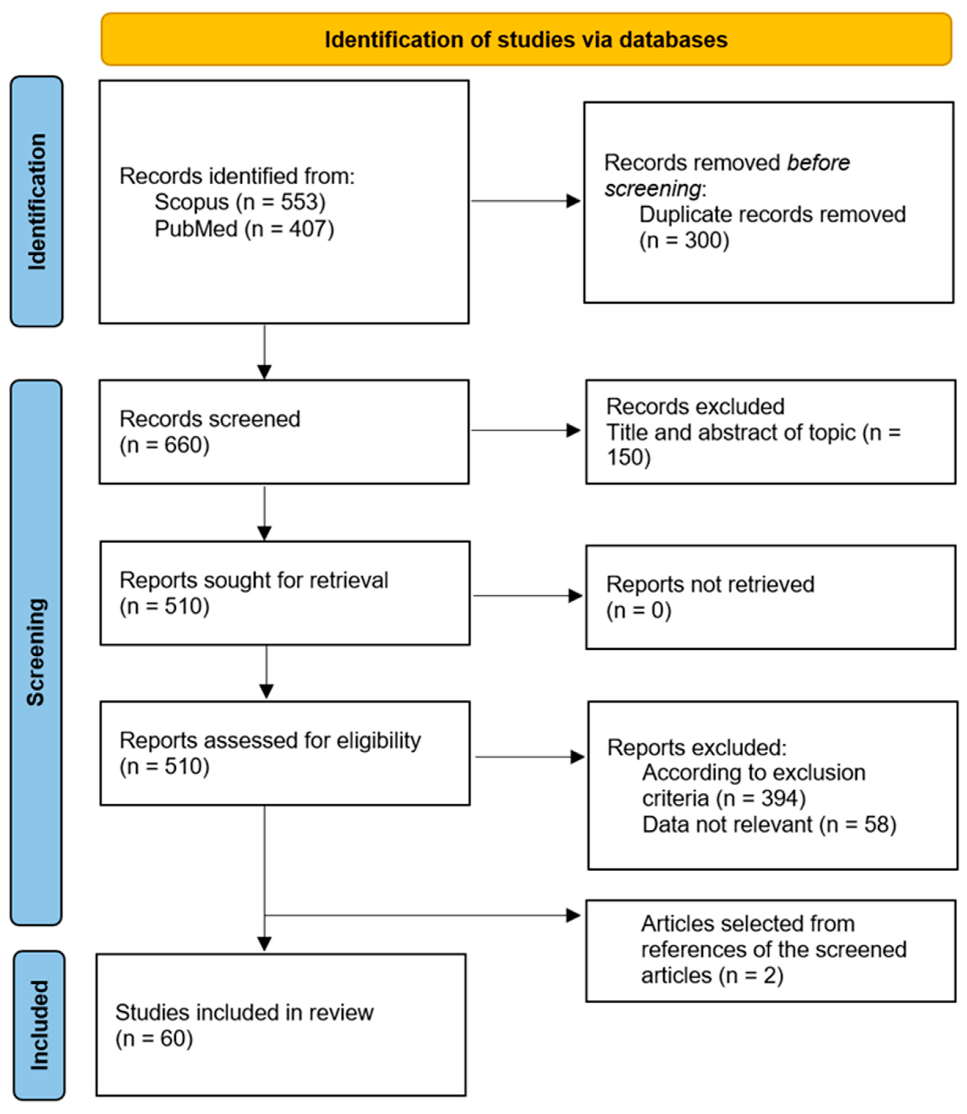 Plants 13 00771 g003 Plants 13 00771 g003