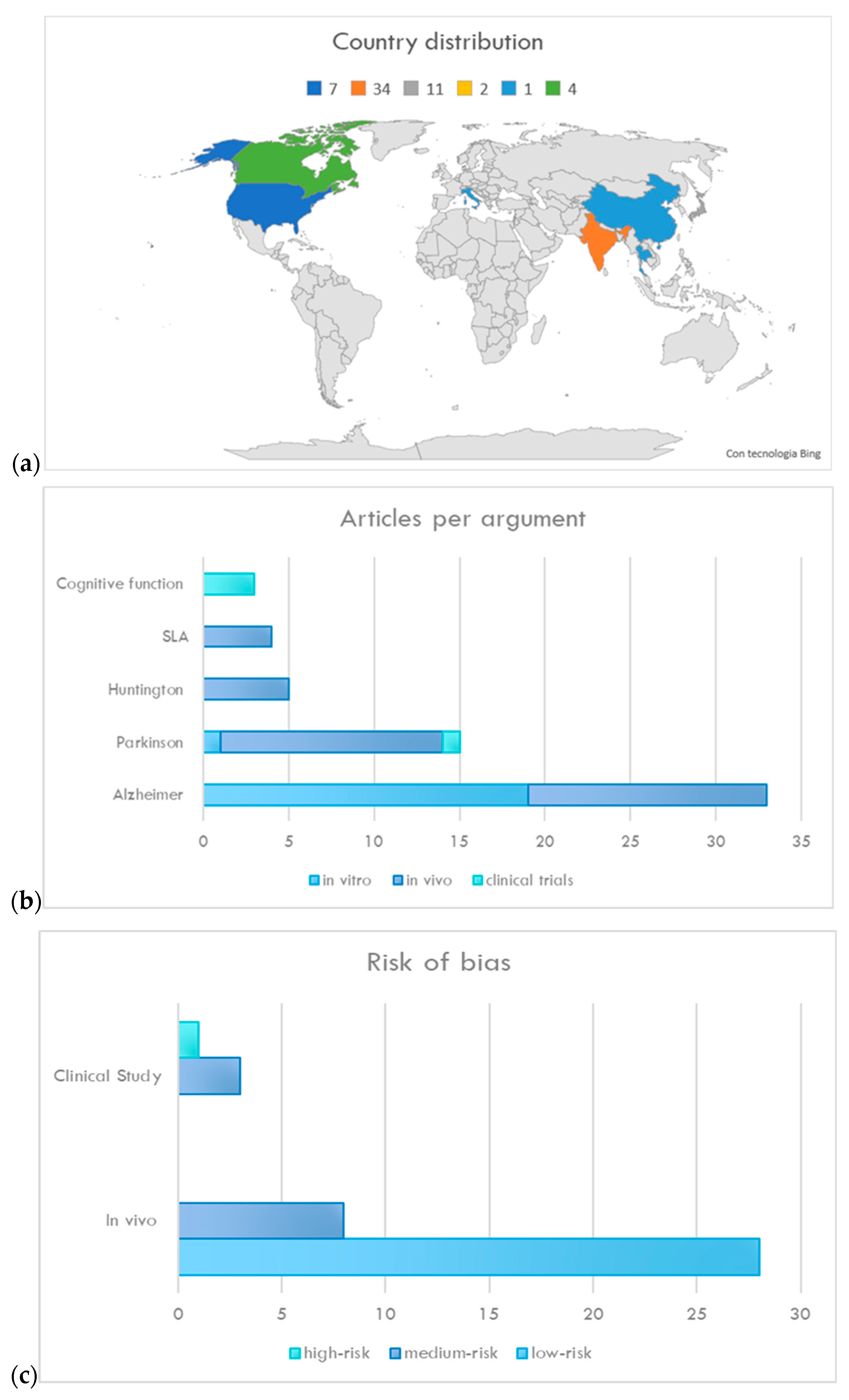 Plants 13 00771 g004 Plants 13 00771 g004