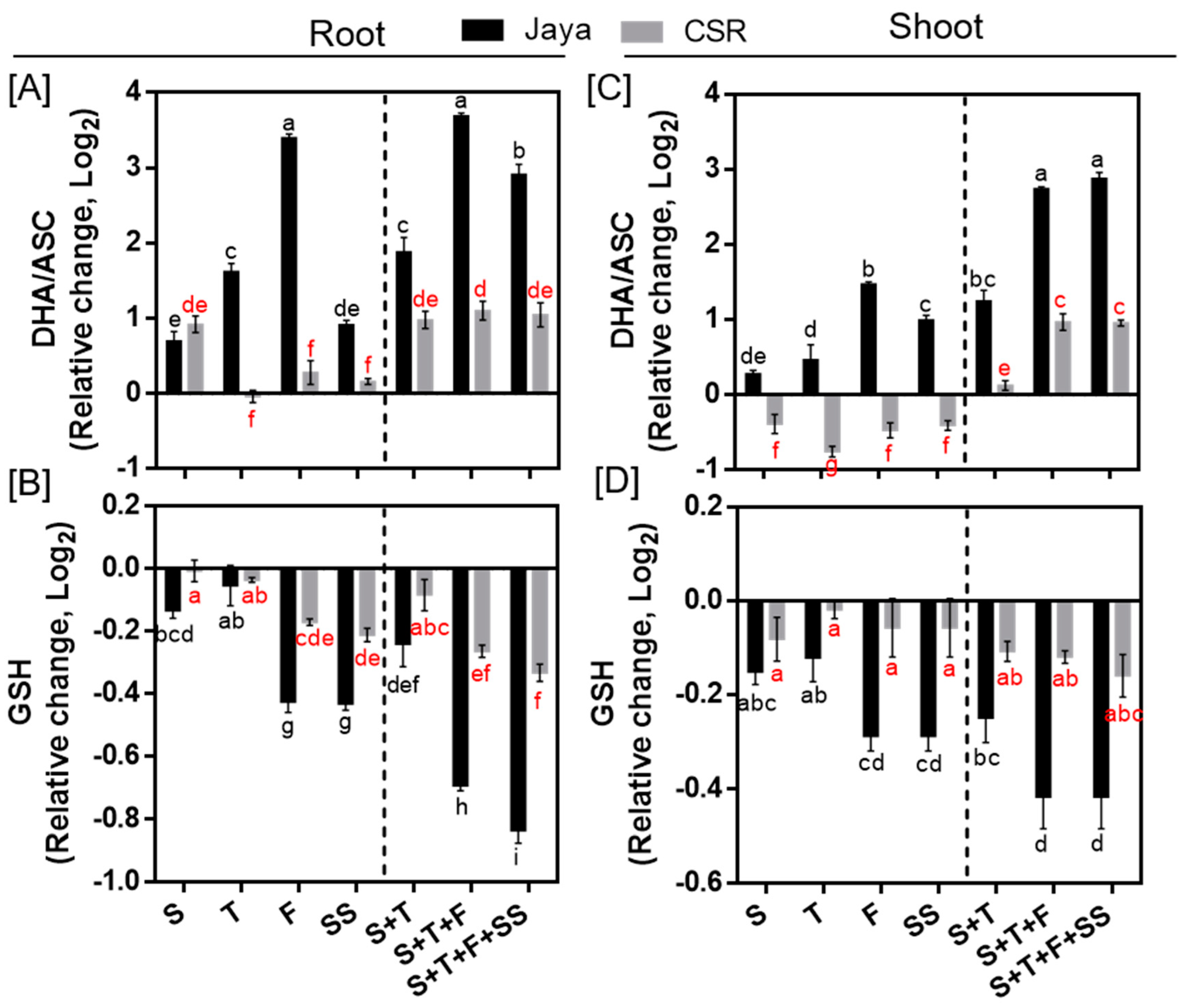 Plants 13 00778 g005