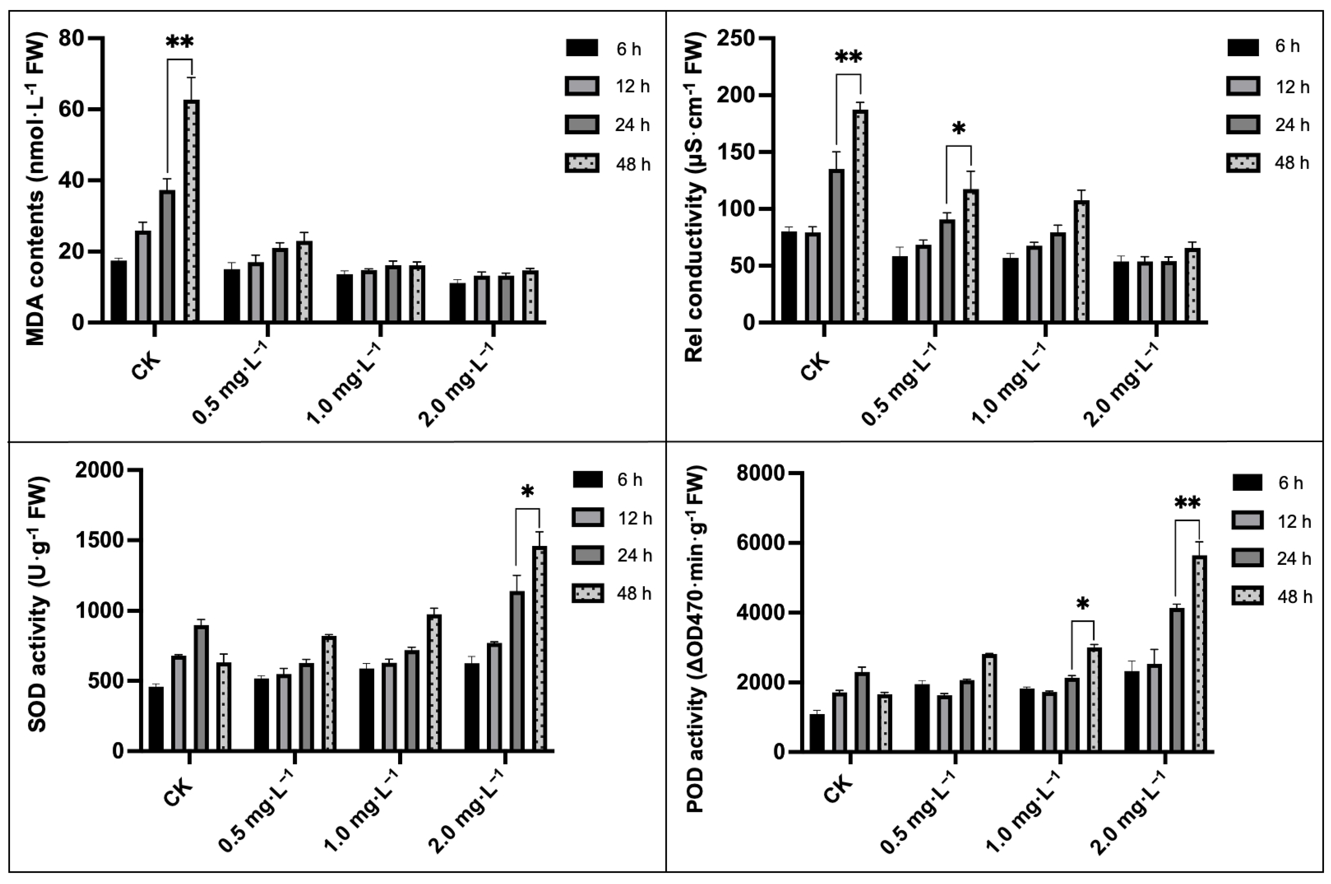Plants 13 00779 g003