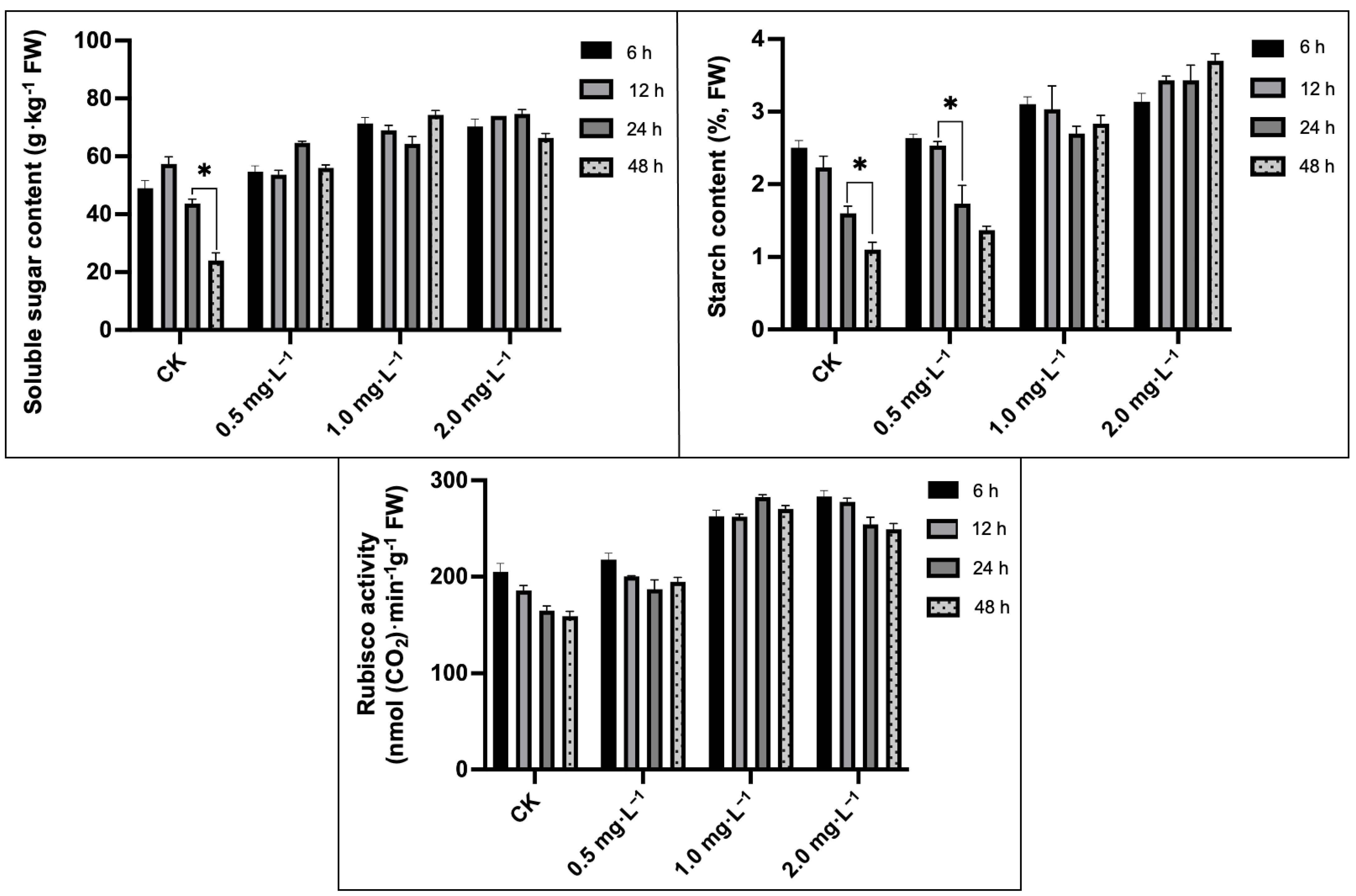 Plants 13 00779 g005