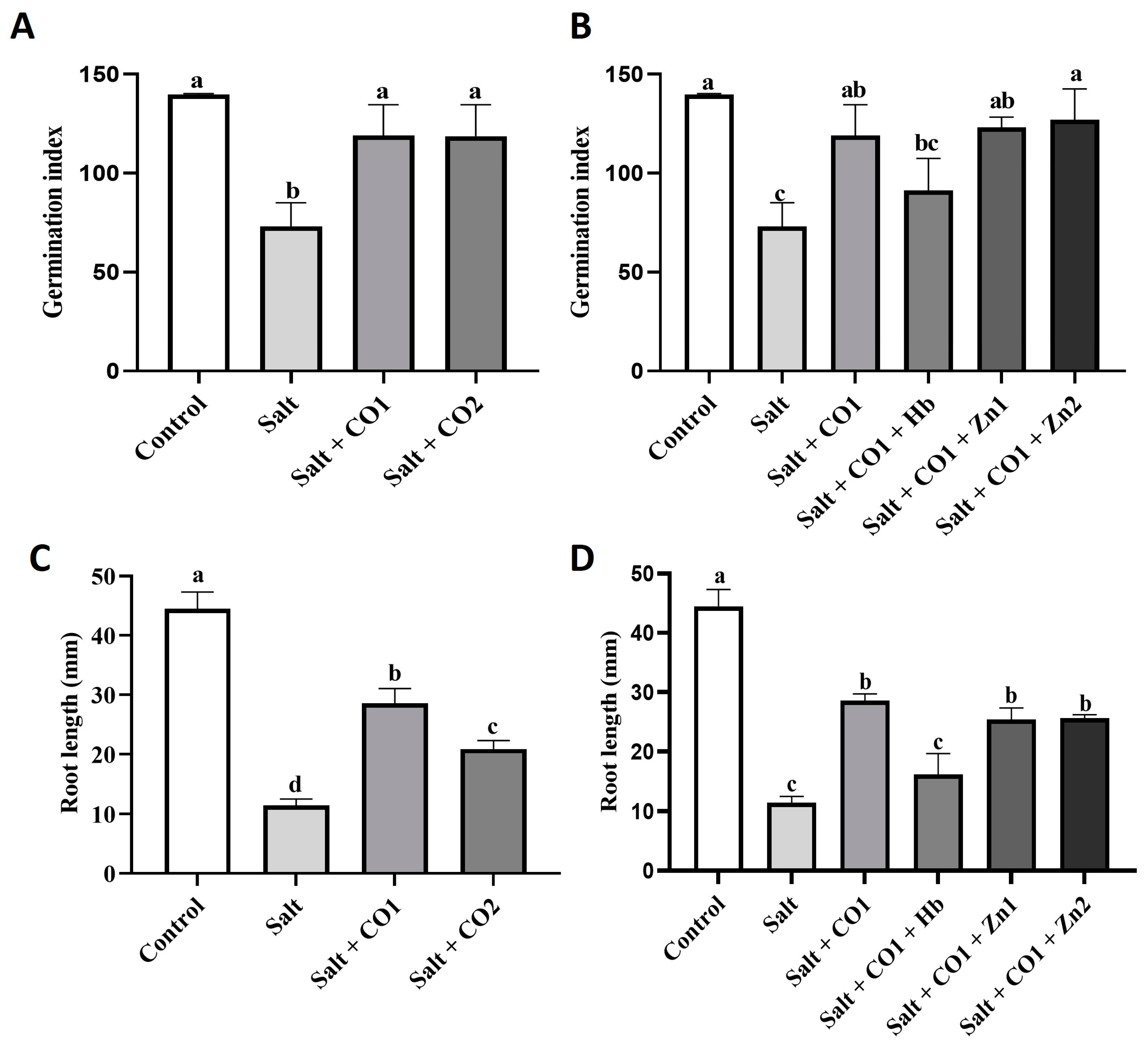 Plants 13 00782 g001 Plants 13 00782 g001