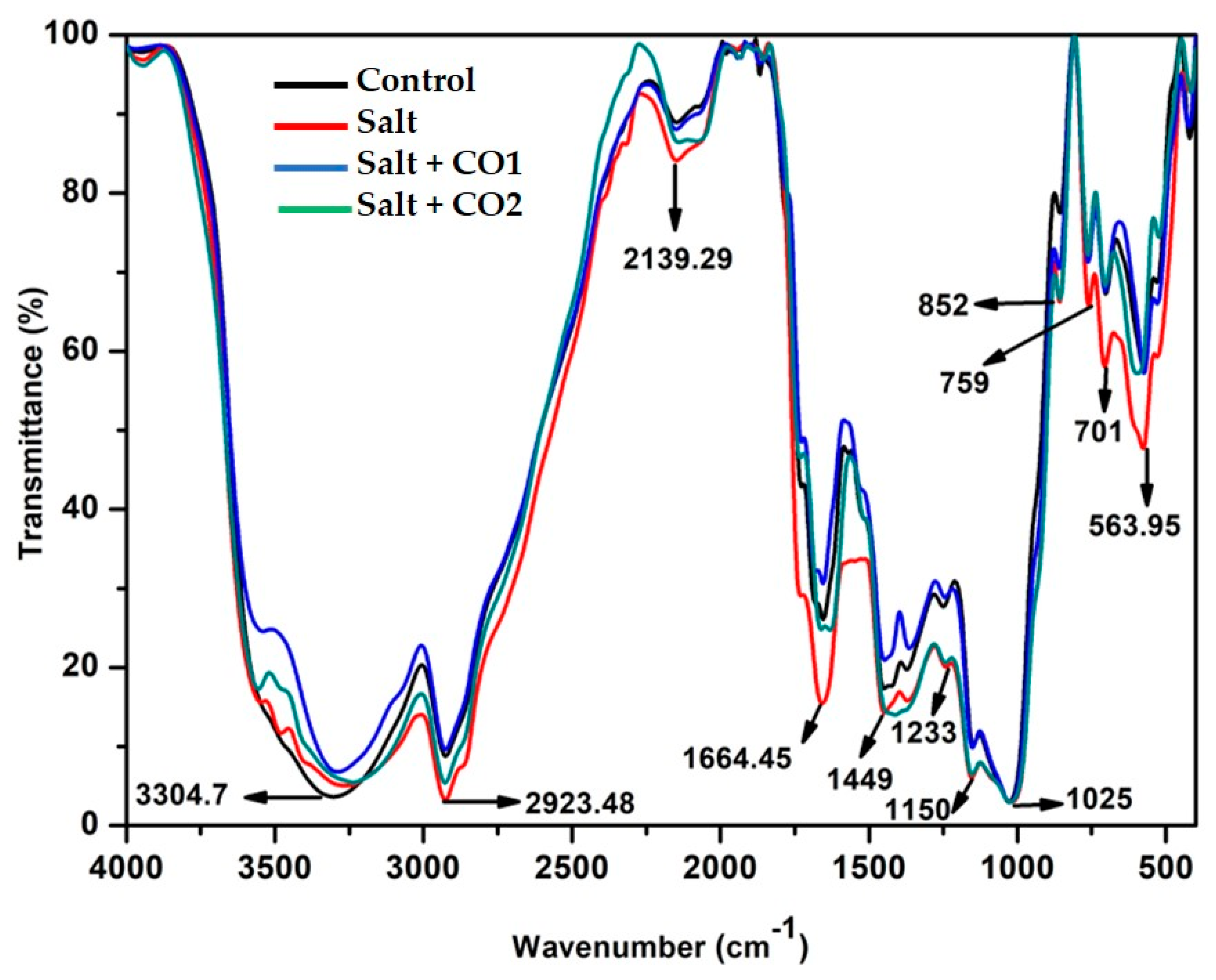 Plants 13 00782 g006 Plants 13 00782 g006