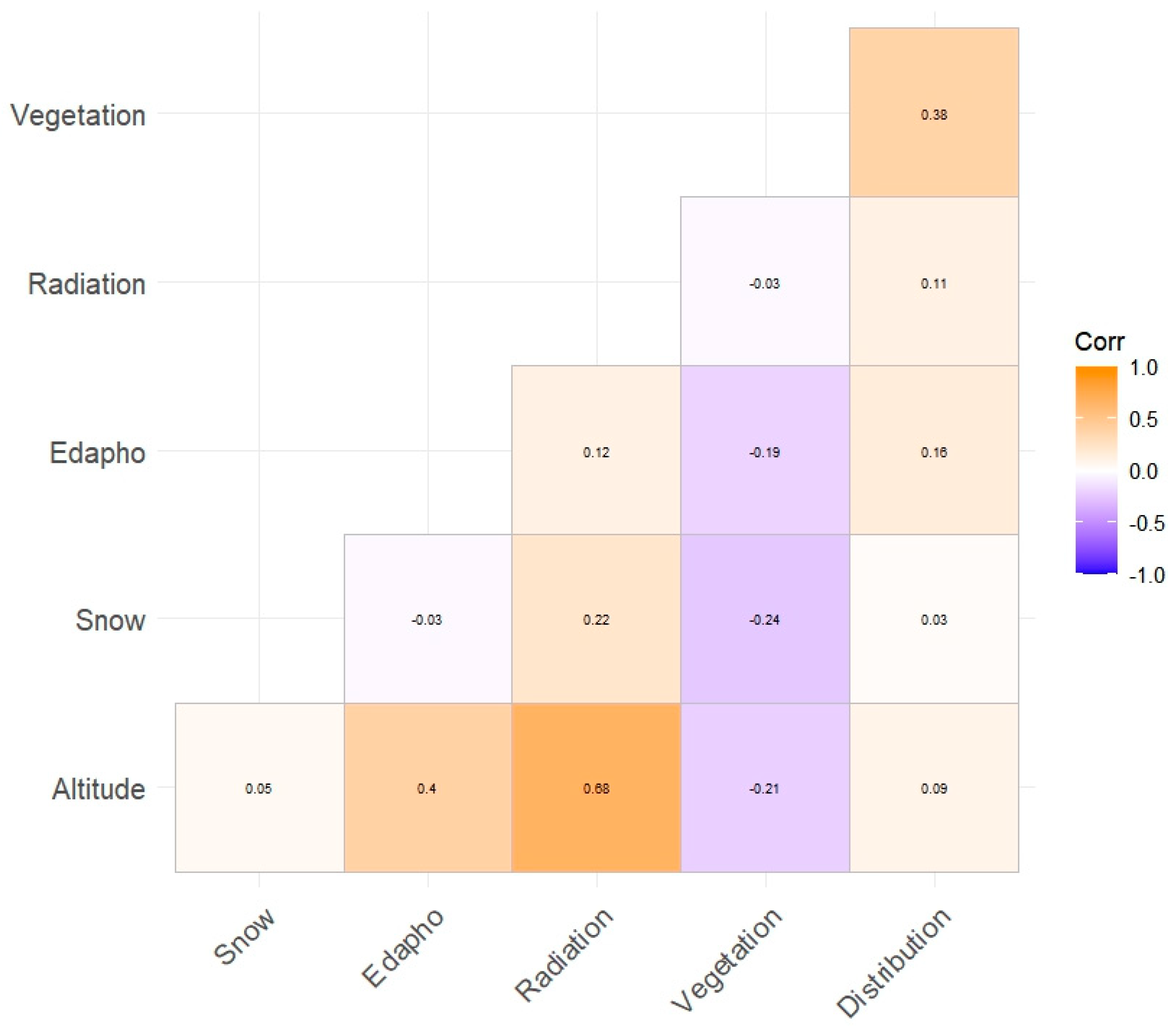 Plants 13 00783 g002