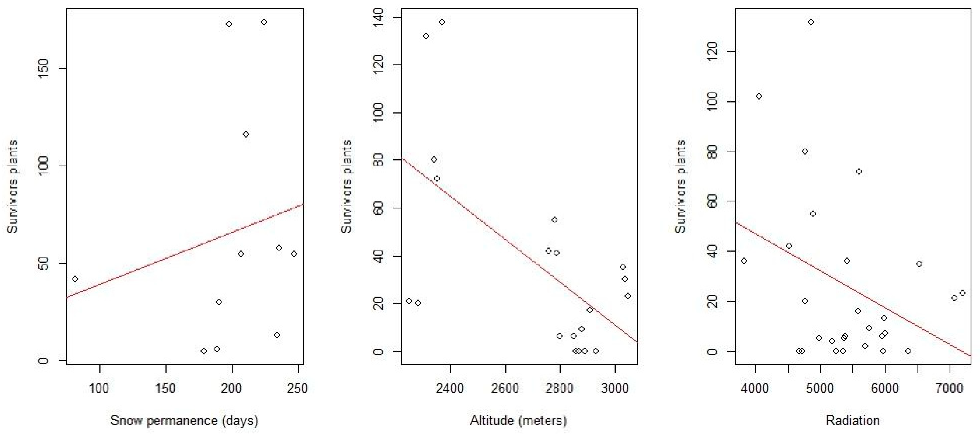 Plants 13 00783 g003